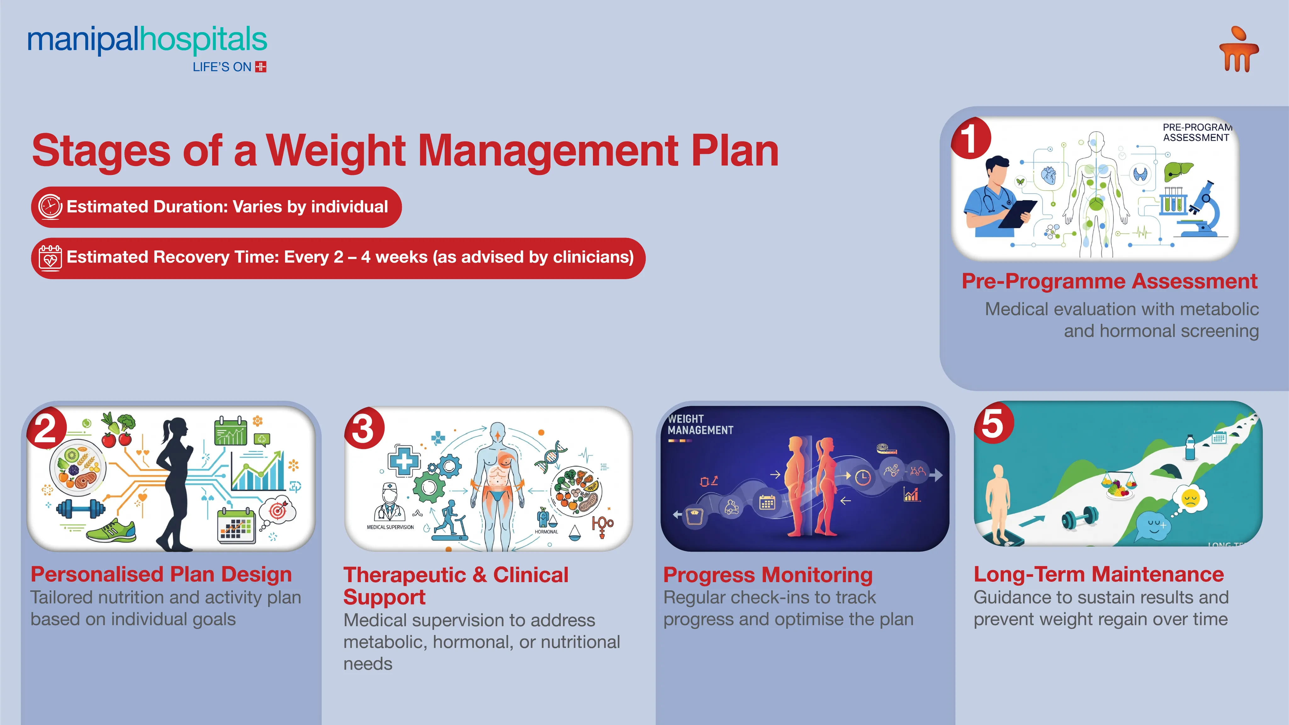 Weight Management Clinic in Kolkata | Manipal Hospitals