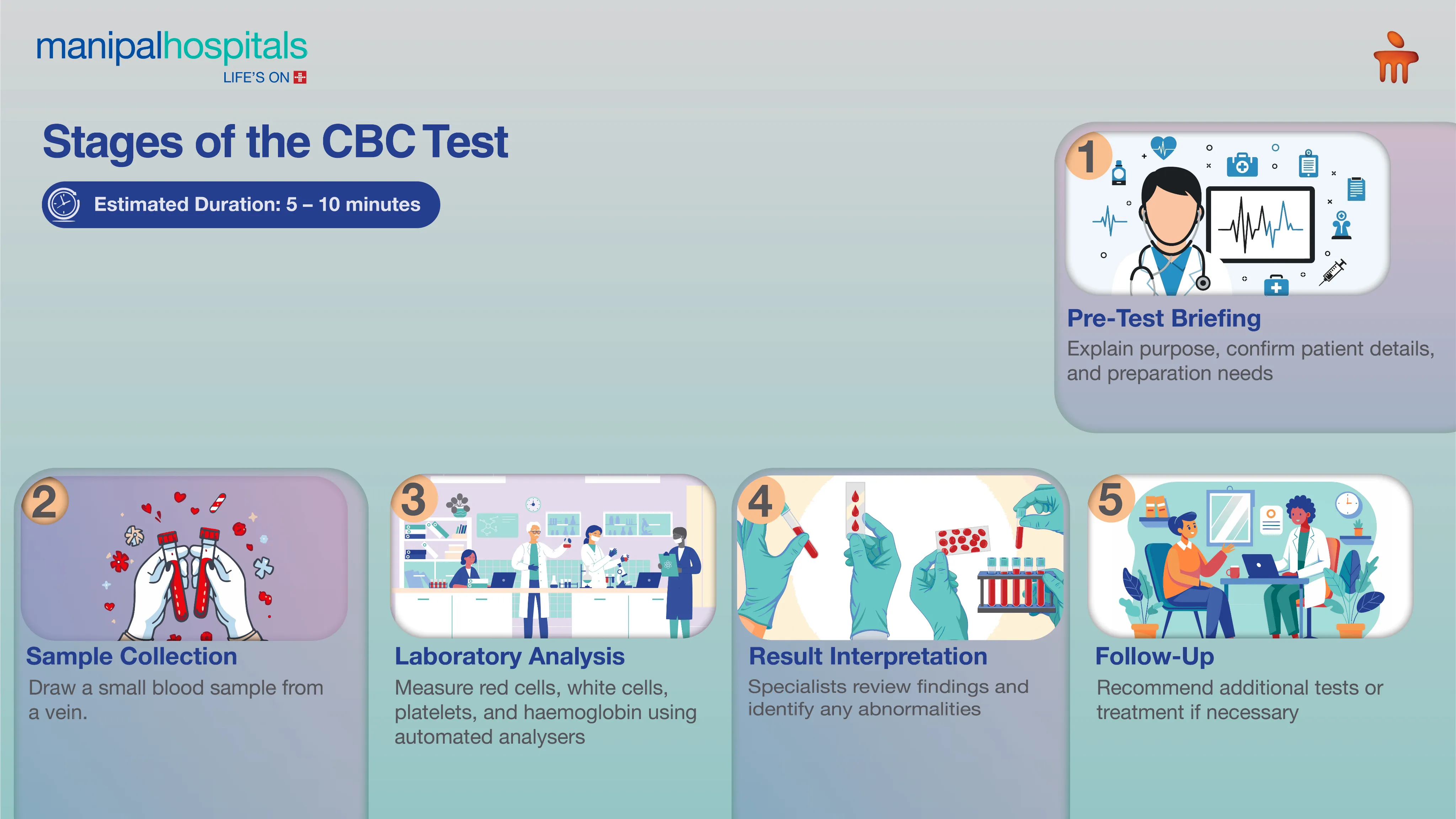 CBC Test Delhi | Manipal Hospitals