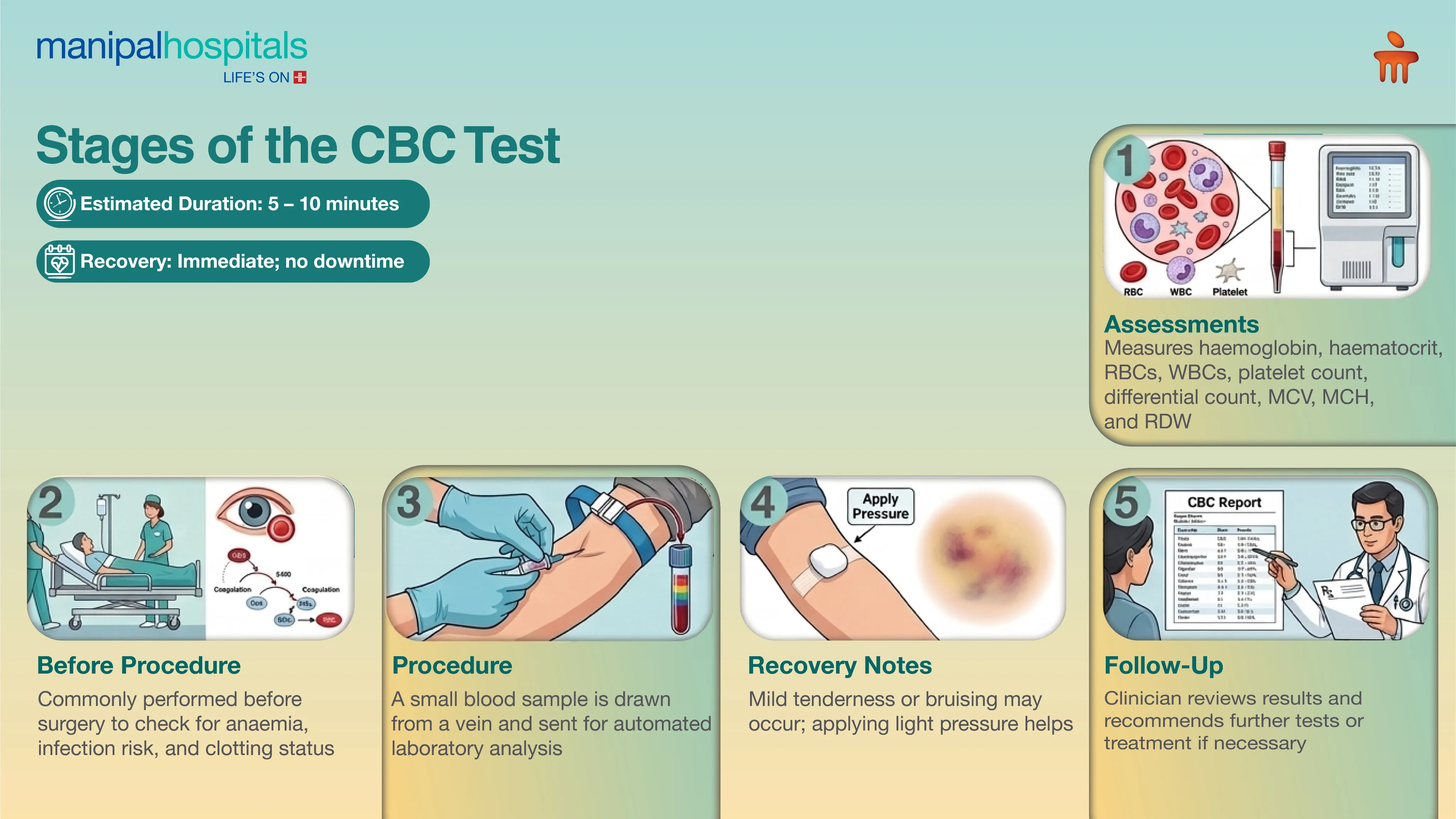 CBC Blood Test in India | Manipal Hospitals