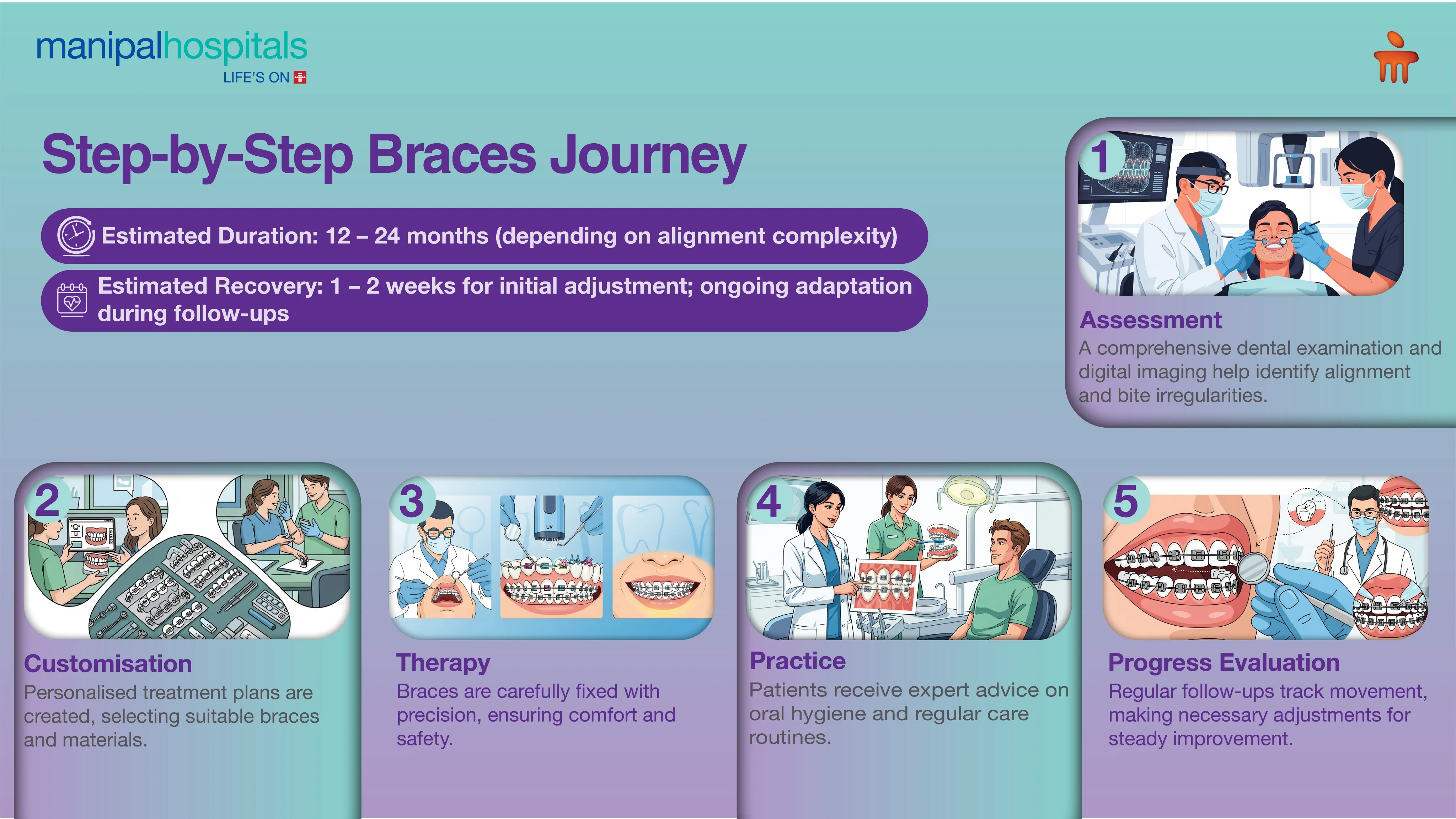 Braces Treatment in Delhi | Manipal Hospitals