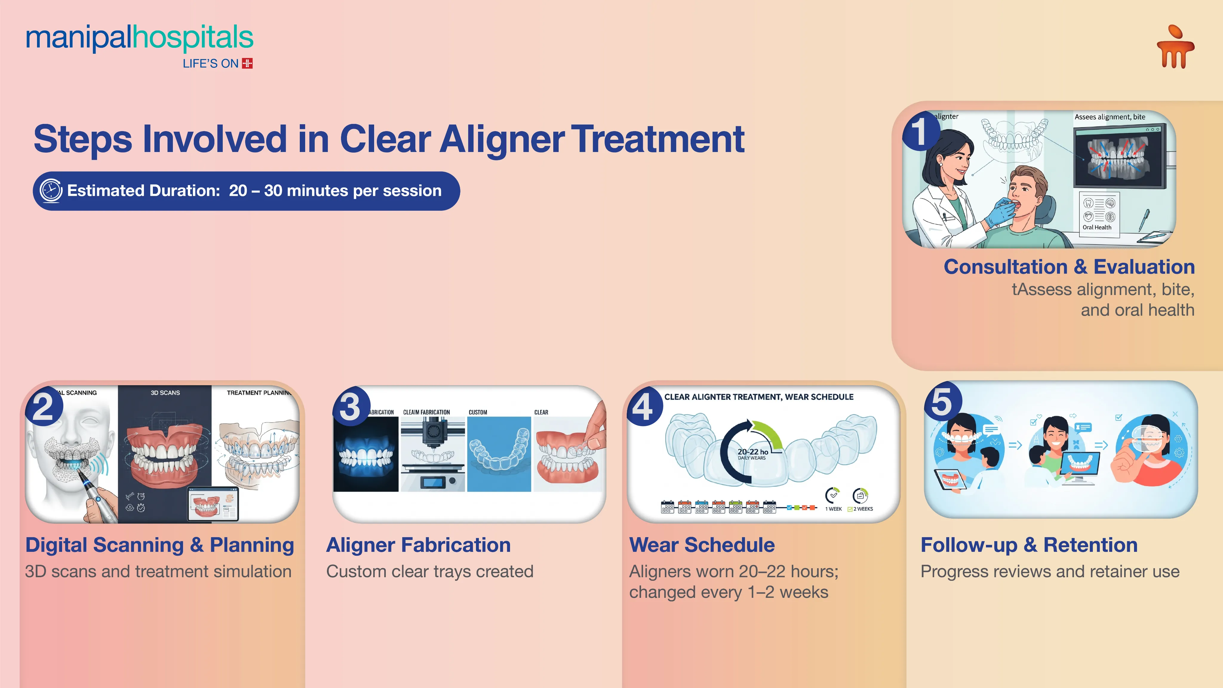 Clear Aligners in Pune | Manipal Hospitals