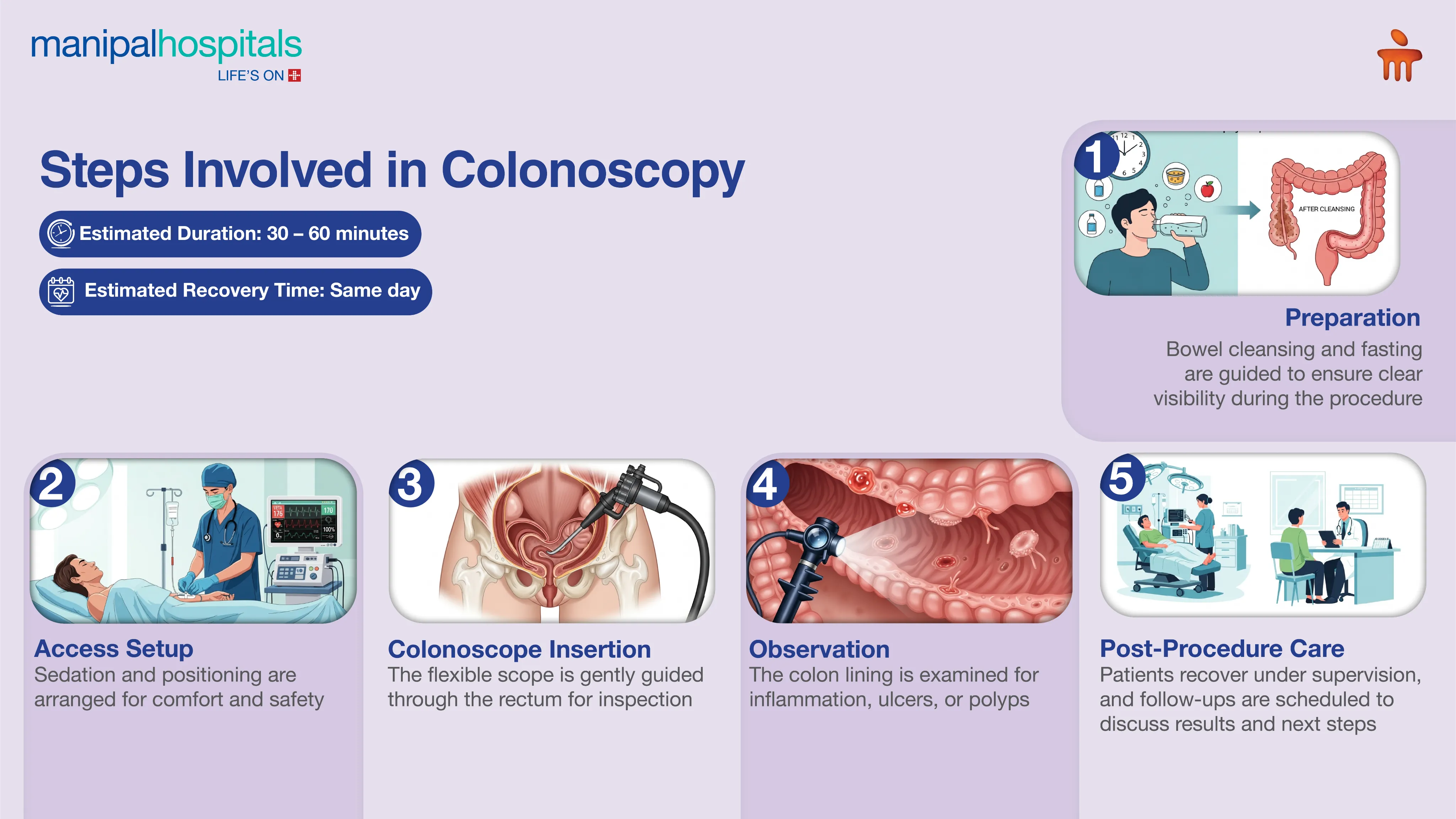Colonoscopy Test in India | Manipal Hospitals