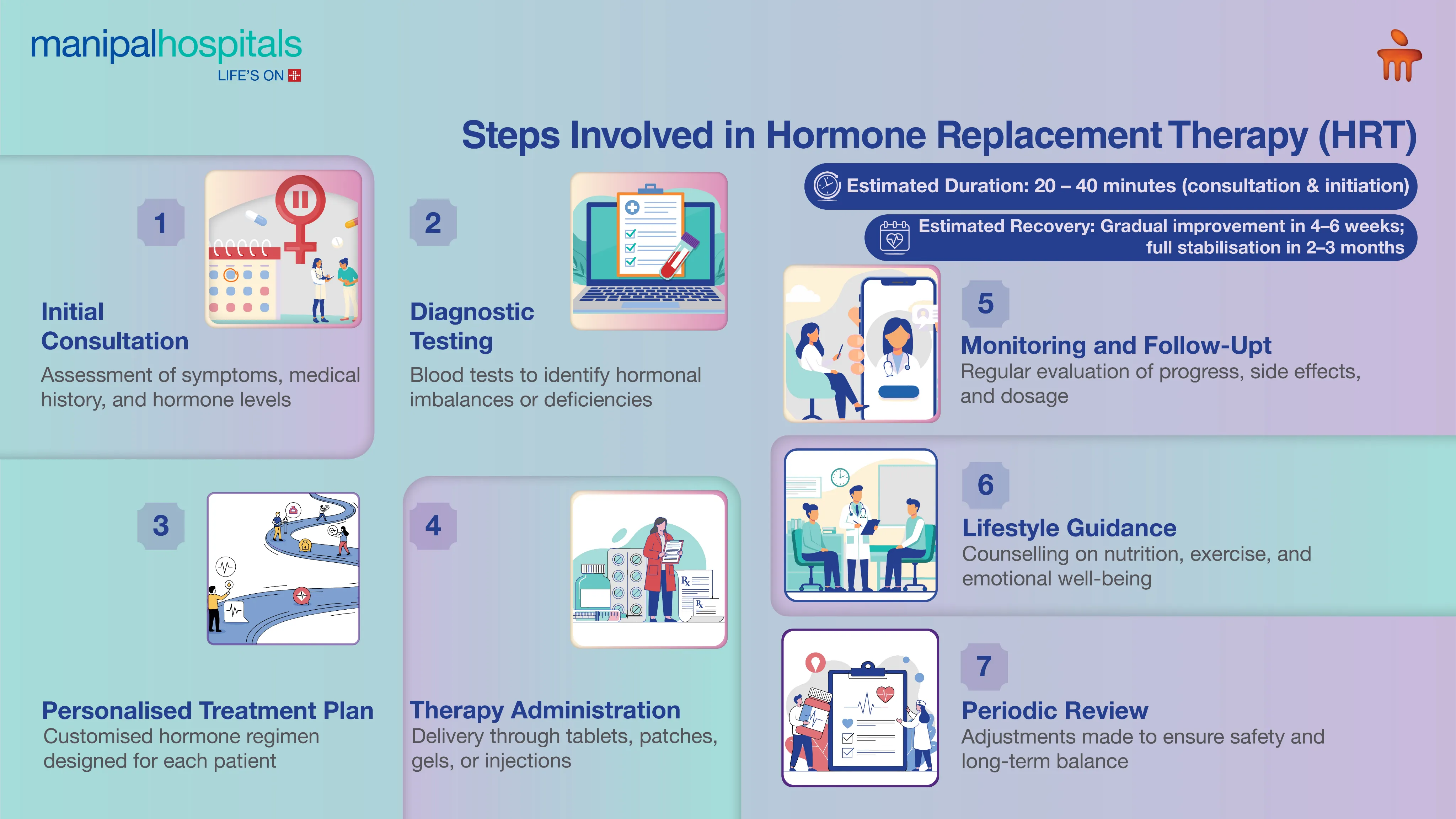Hormone Replacement Therapy in Delhi | Manipal Hospitals