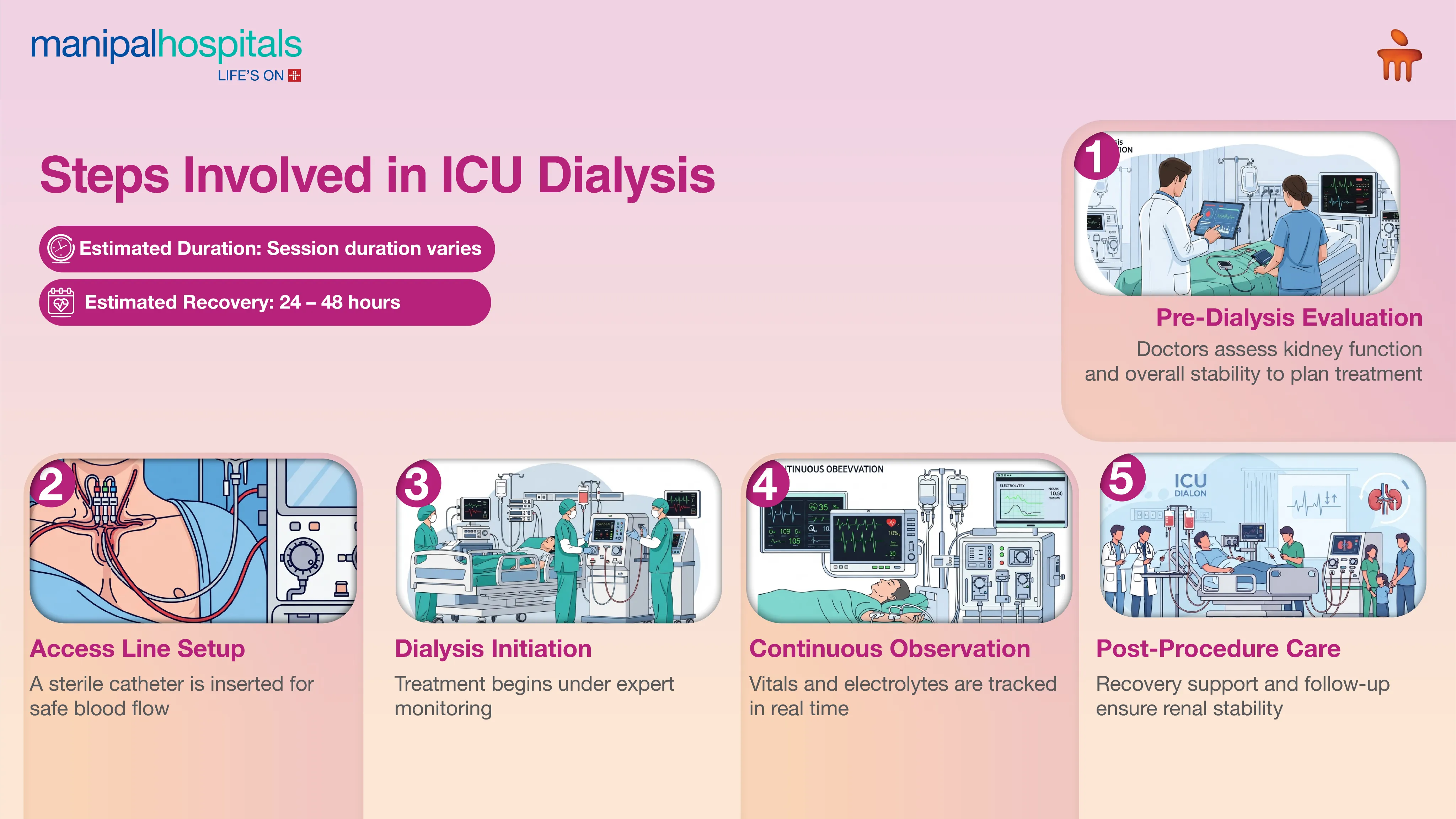 Best Dialysis Centre in Kolkata | Manipal Hospitals