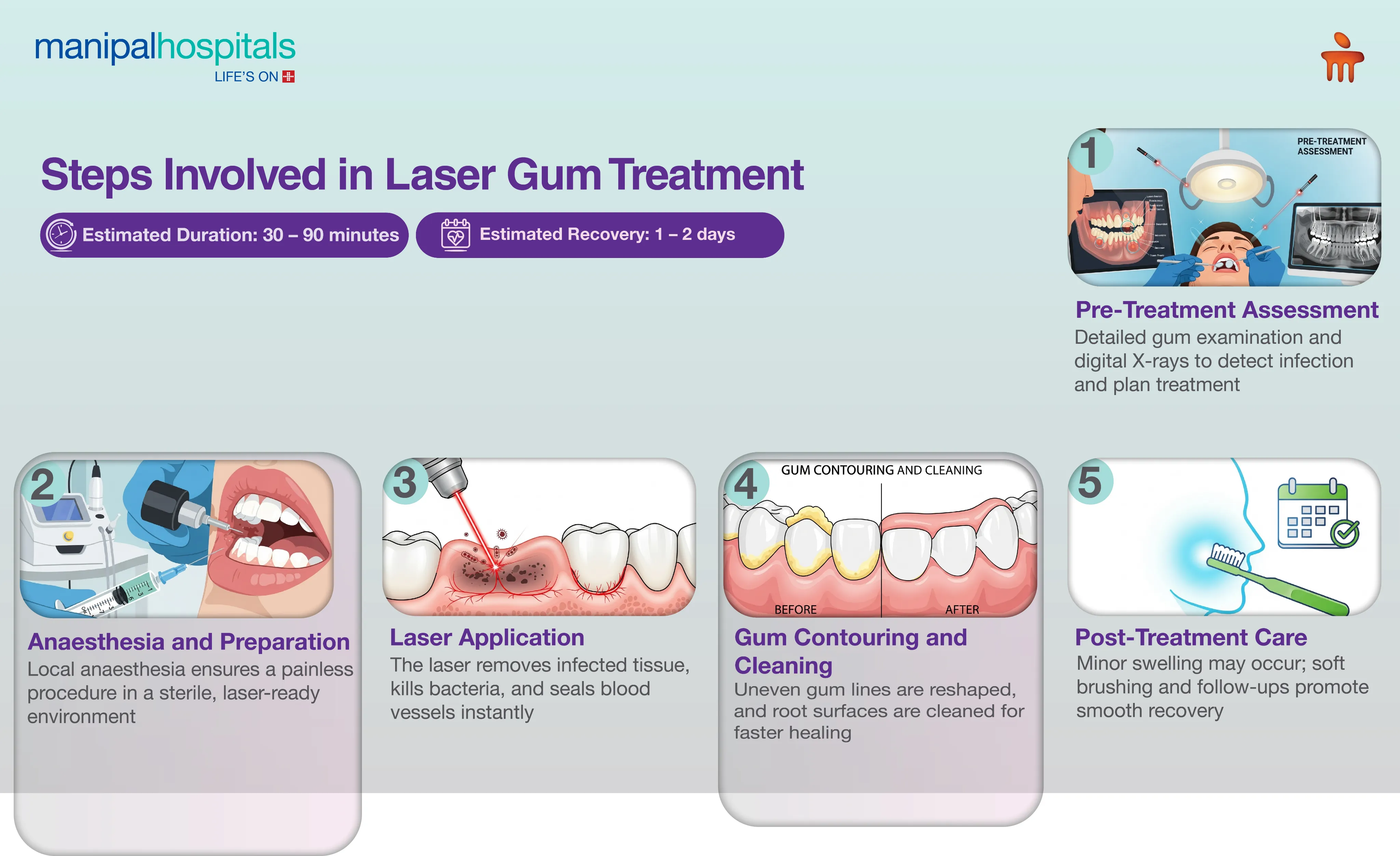 Best Gum Treatment in Delhi | Manipal Hospitals