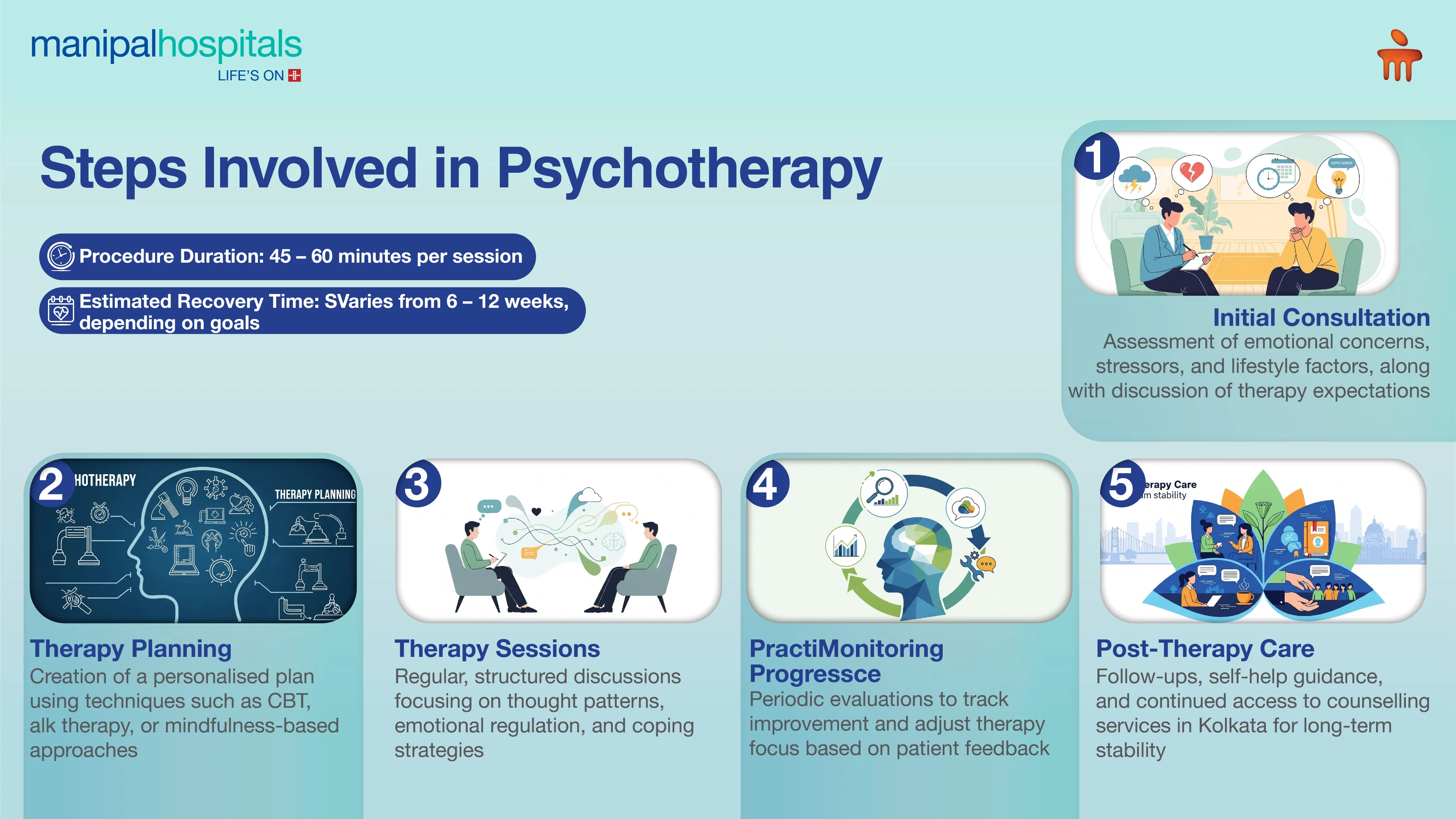 Expert Psychotherapy Treatment in Kolkata | Manipal Hospitals