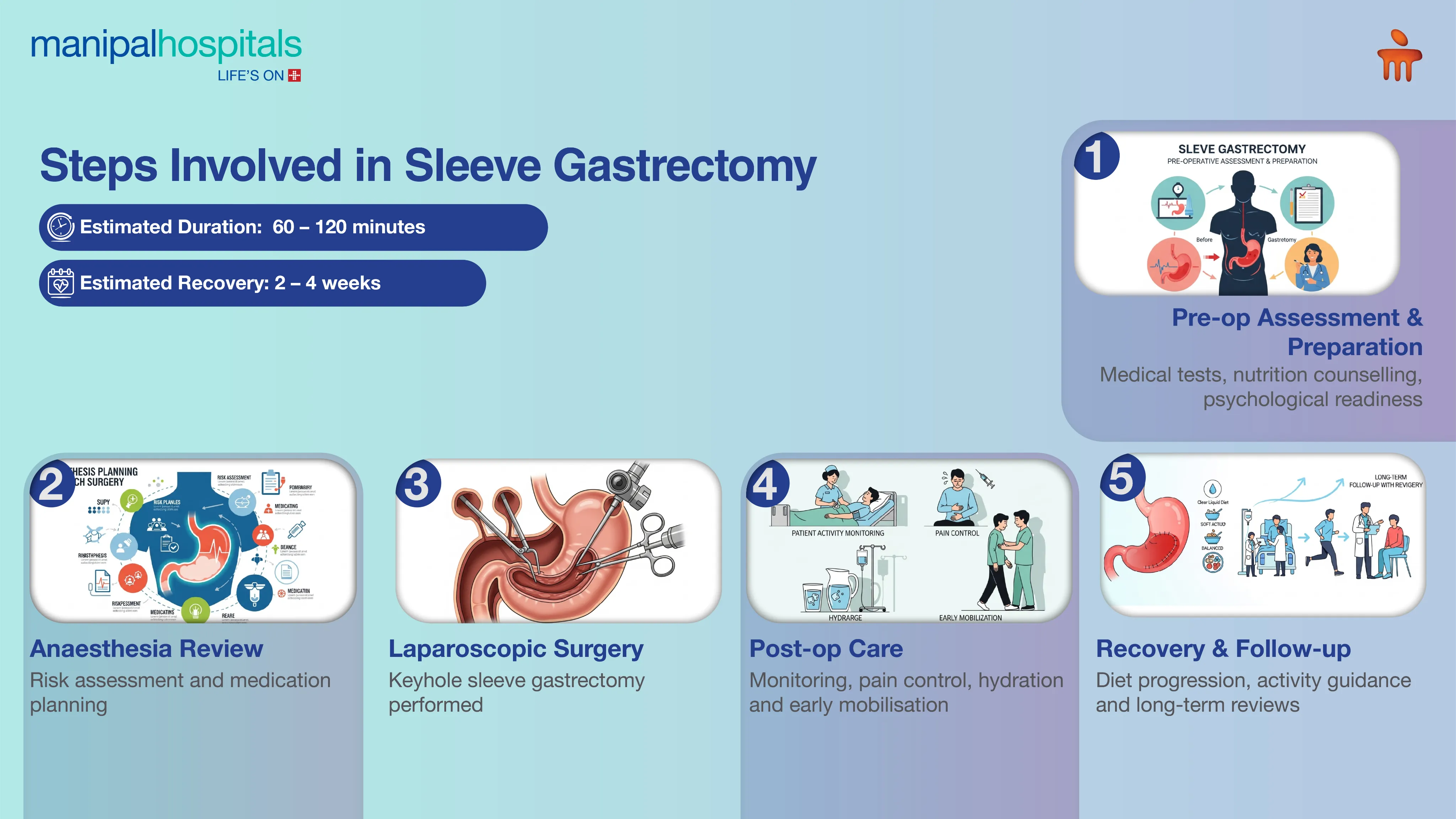 Sleeve Gastrectomy in Pune | Manipal Hospitals