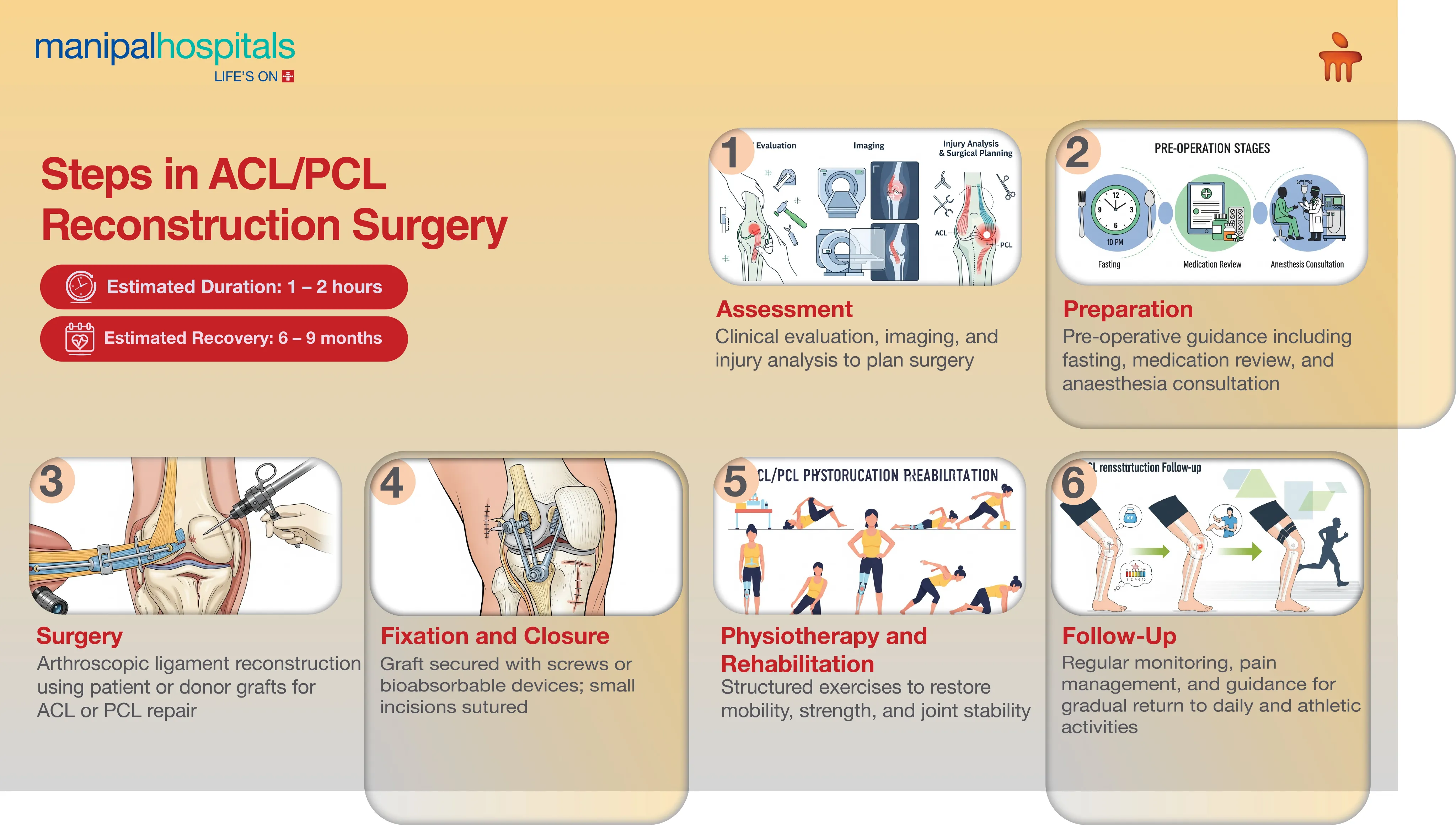 ACL Reconstruction Surgery in Delhi | Manipal Hospitals