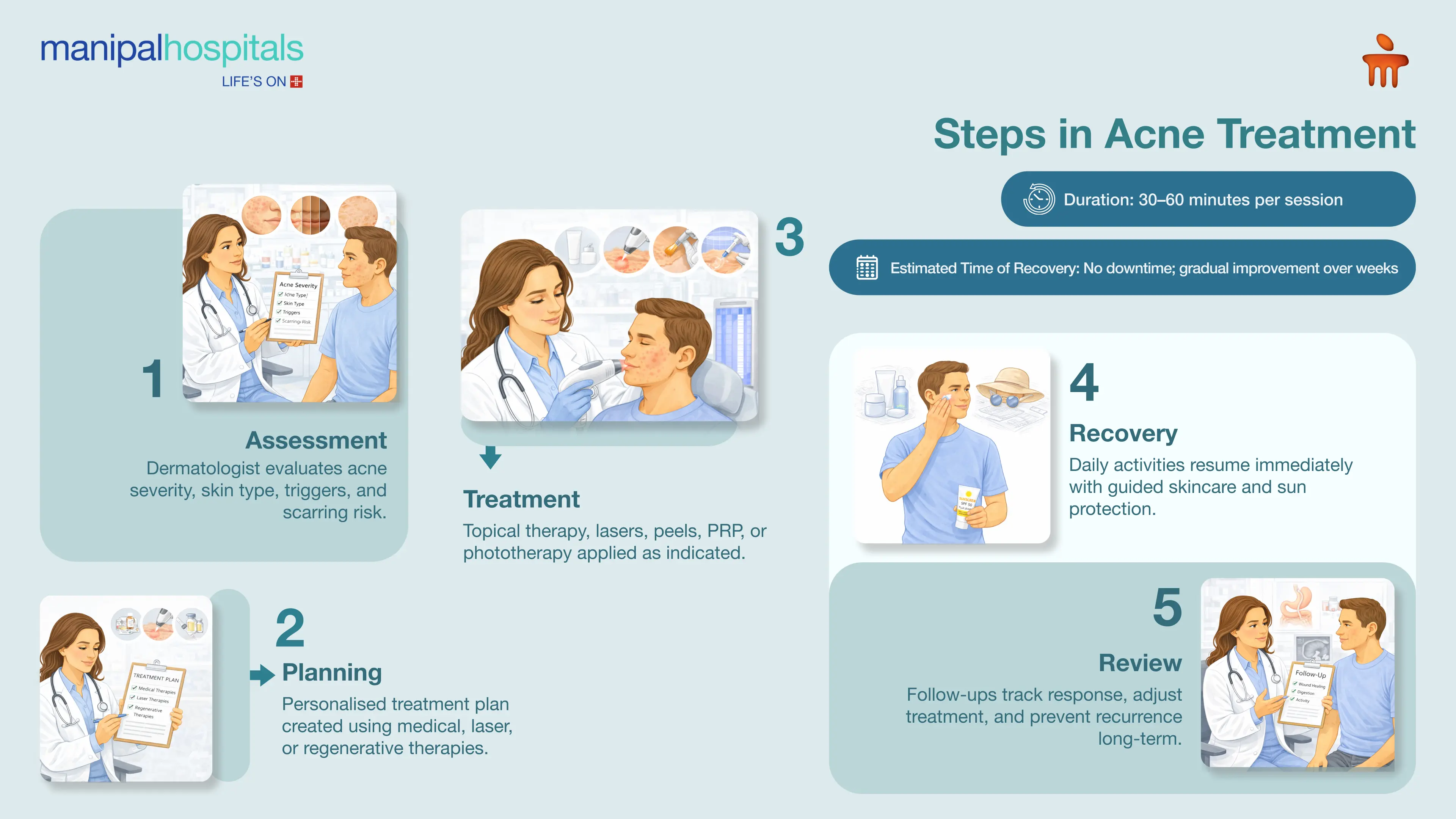 Acne Treatment in Pune | Manipal Hospitals