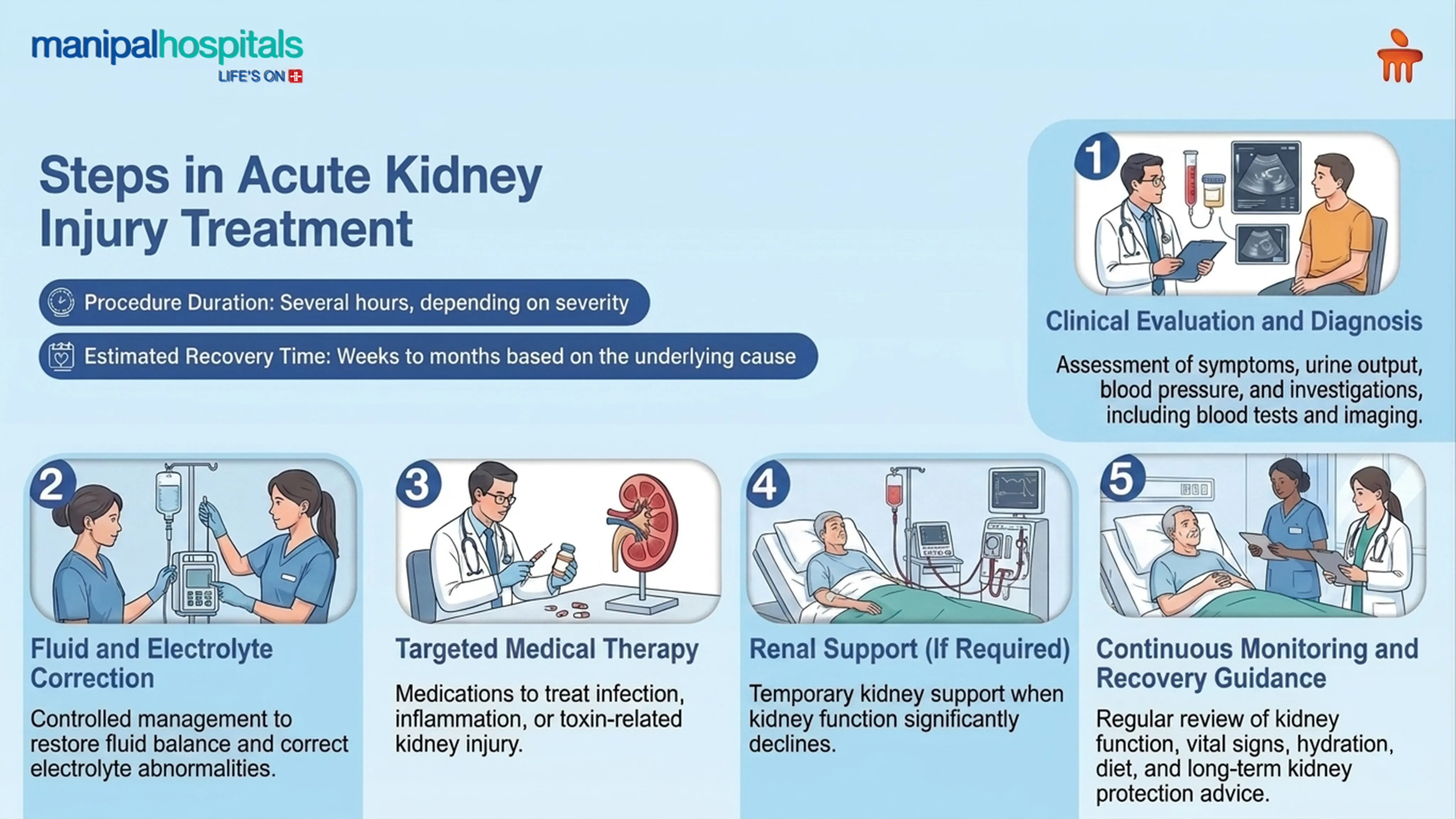 Acute Kidney Injury Treatment in India | Manipal Hospitals