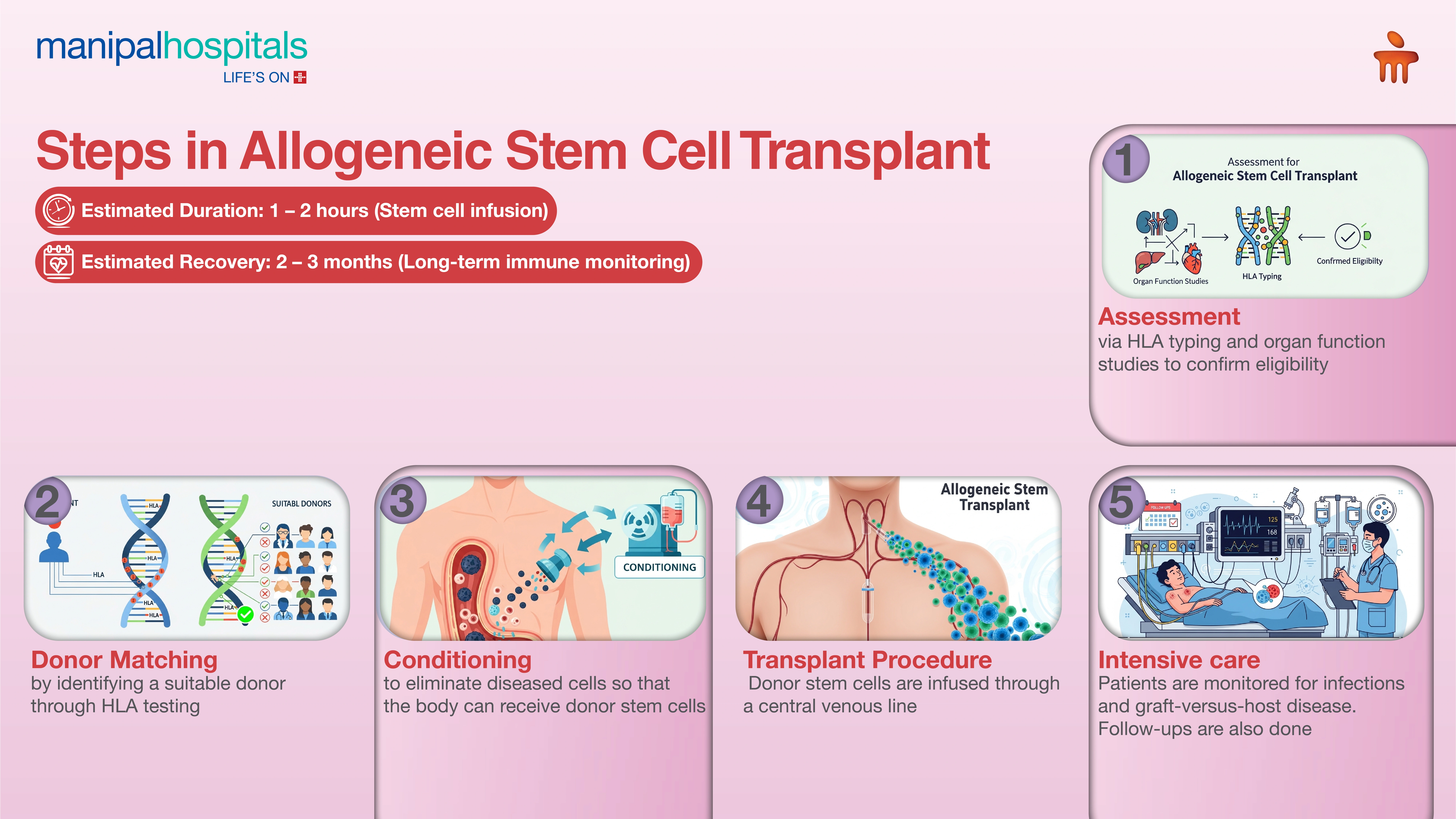 Allogeneic Stem Cell Transplant in India | Manipal Hospitals