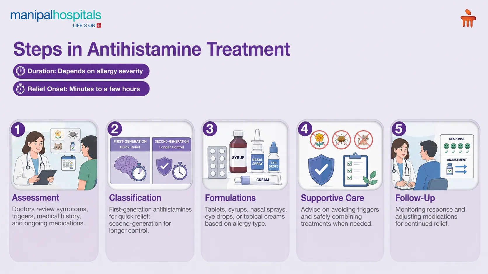 Antihistamine Treatment in India | Manipal Hospitals