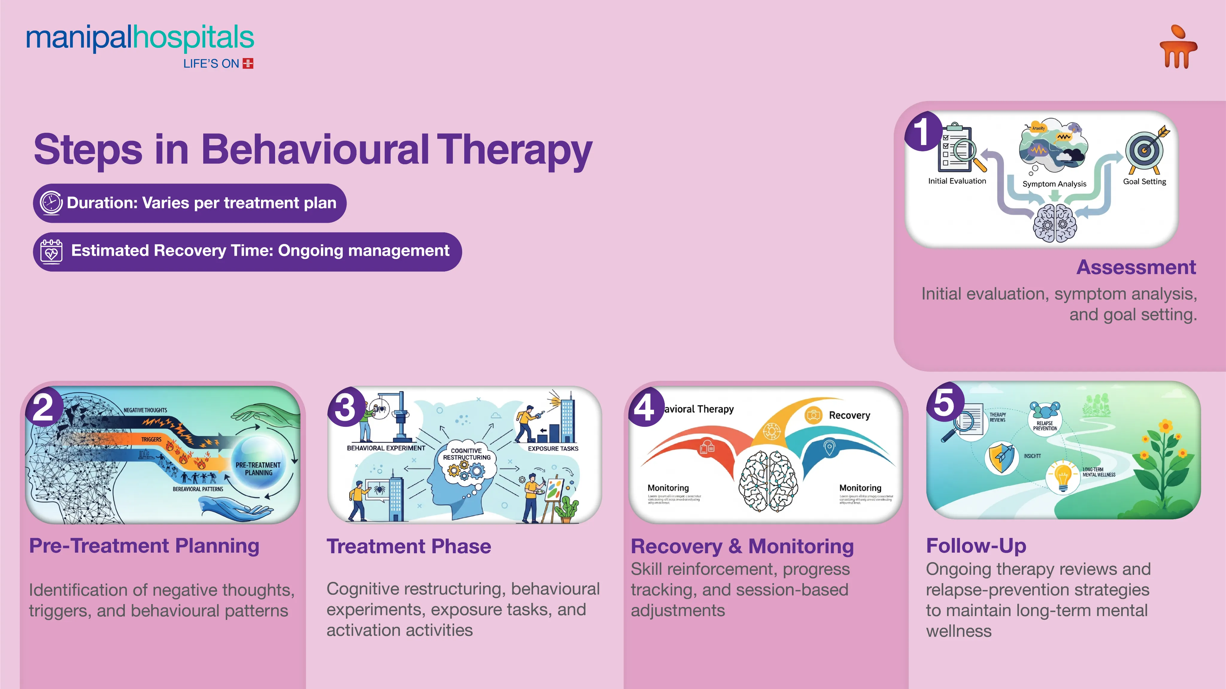 Behavioral Therapy in Kolkata | Manipal Hospitals