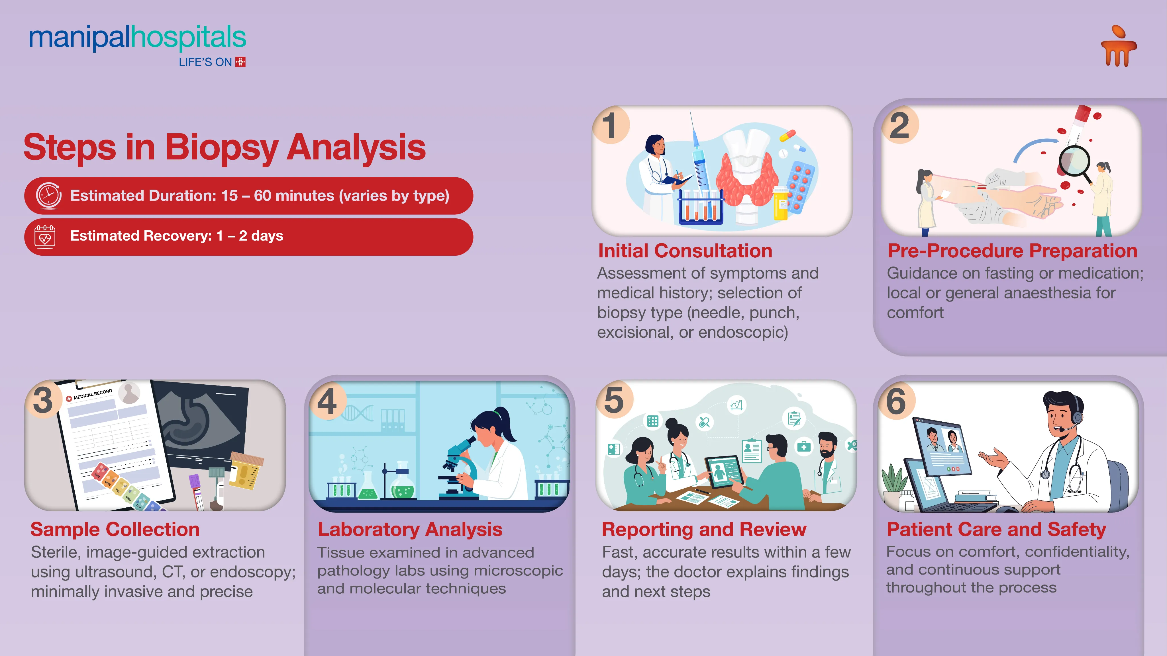 Biopsy Test in Delhi | Manipal Hospitals