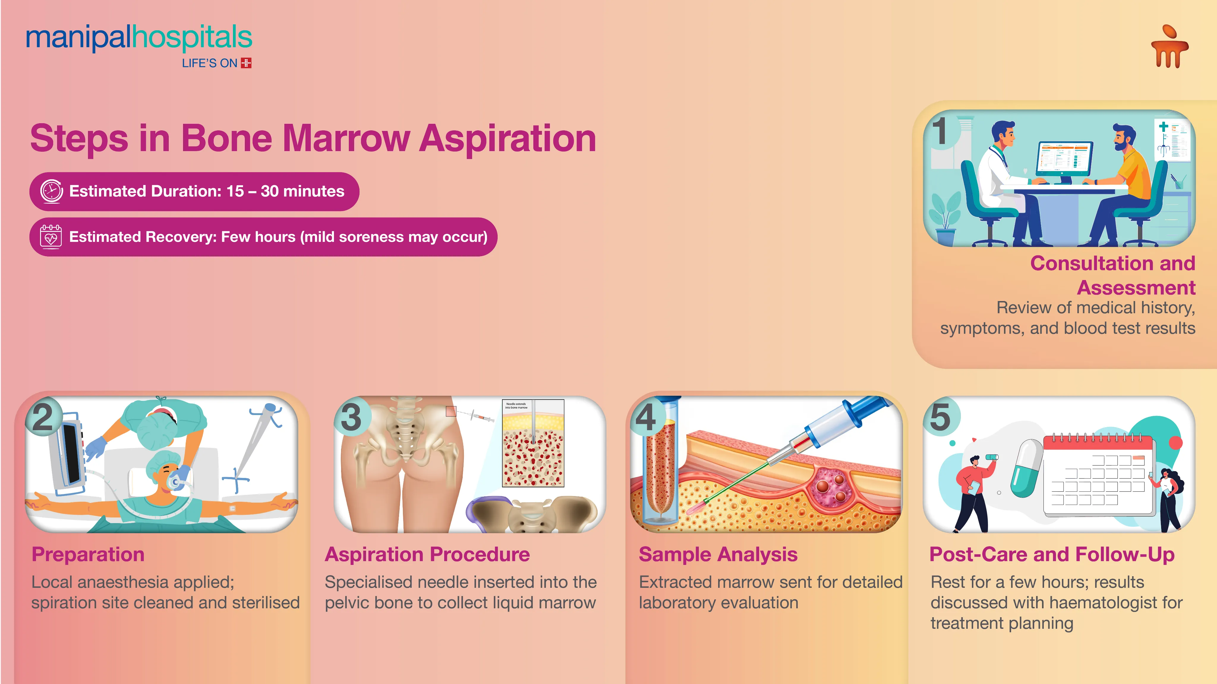 Bone Marrow Test in Delhi | Manipal Hospitals