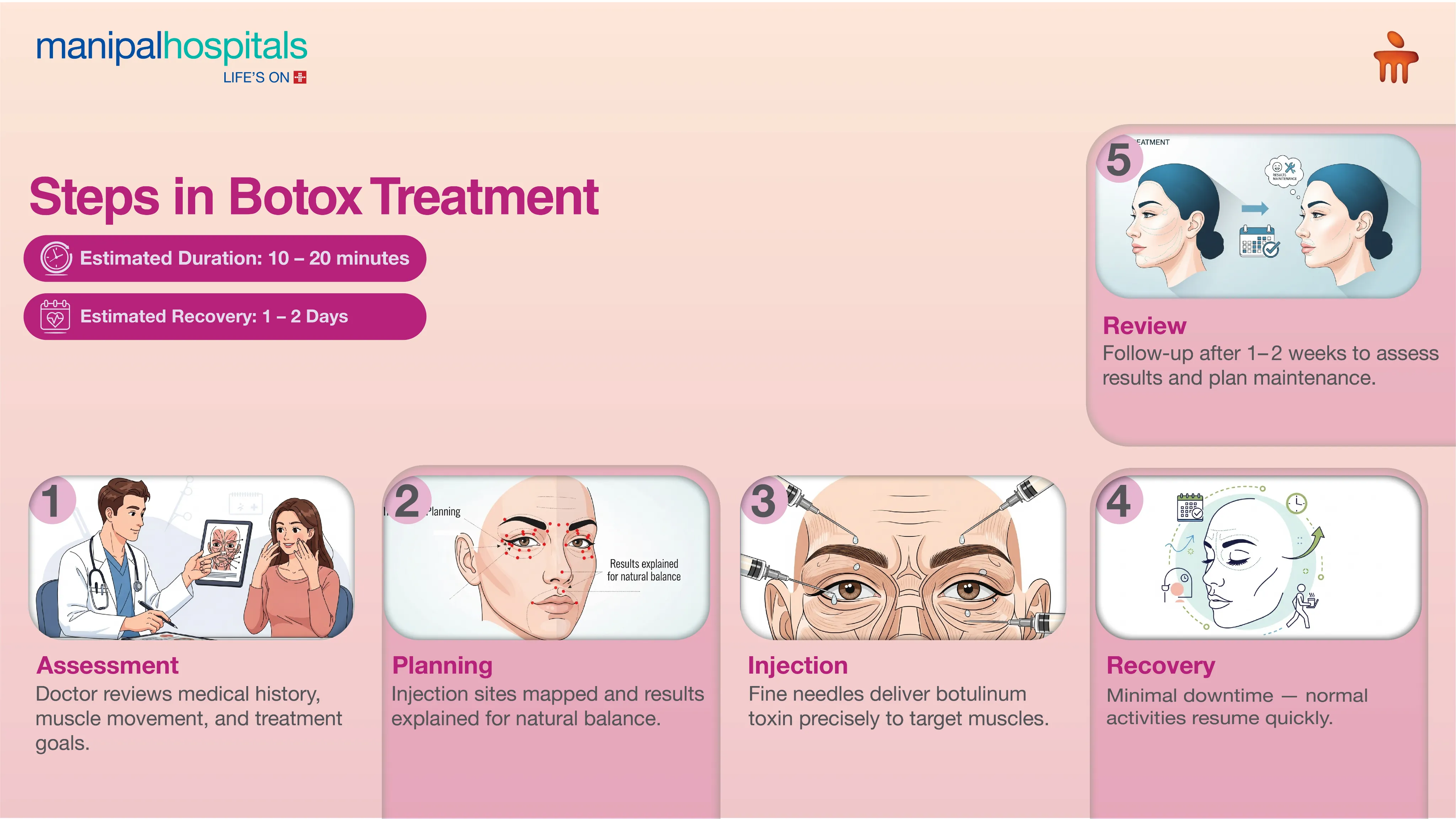 Botox Treatment in Delhi | Manipal Hospitals