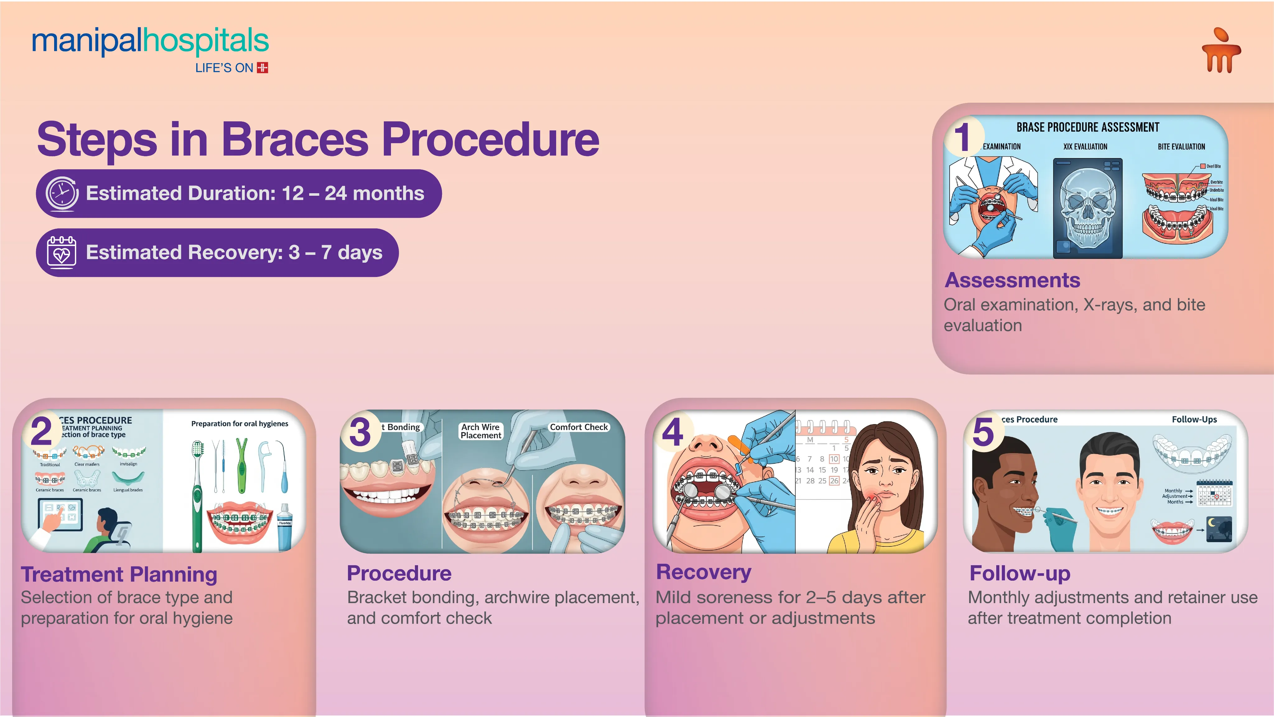Braces Treatment in India | Manipal Hospitals