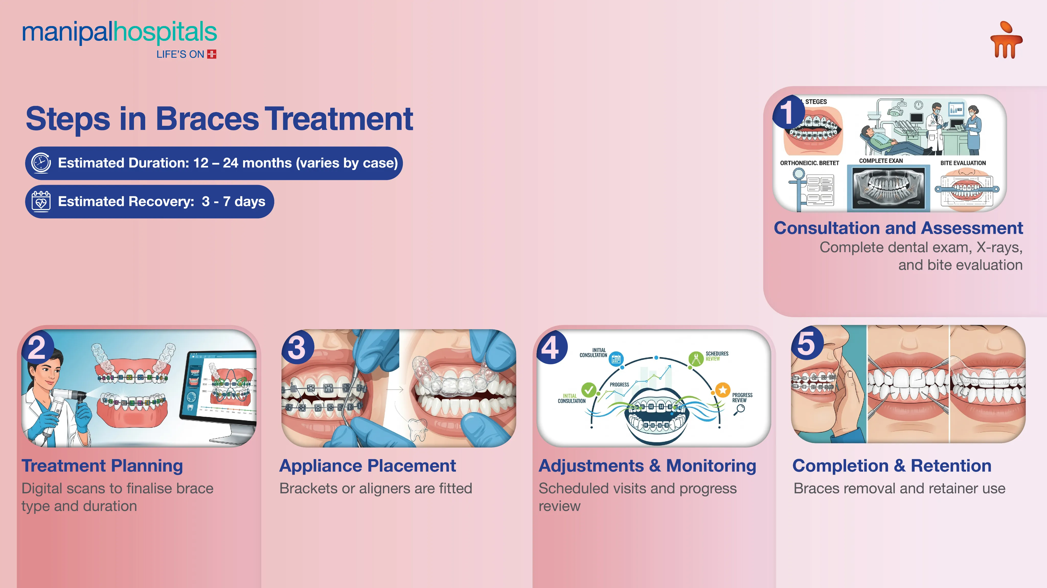 Braces Treatment in Pune | Manipal Hospitals