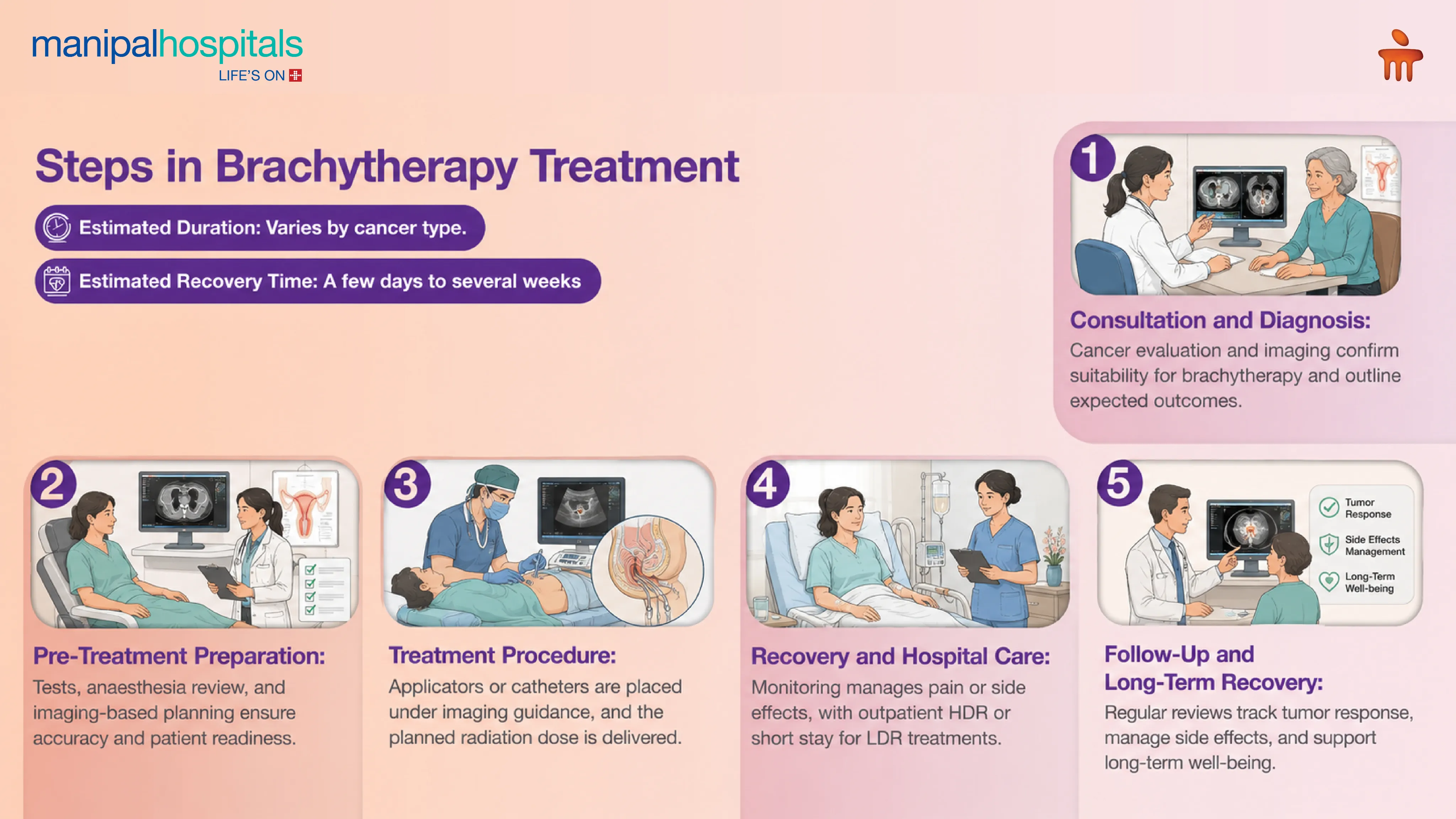 Brachytherapy Treatment in India | Manipal Hospitals