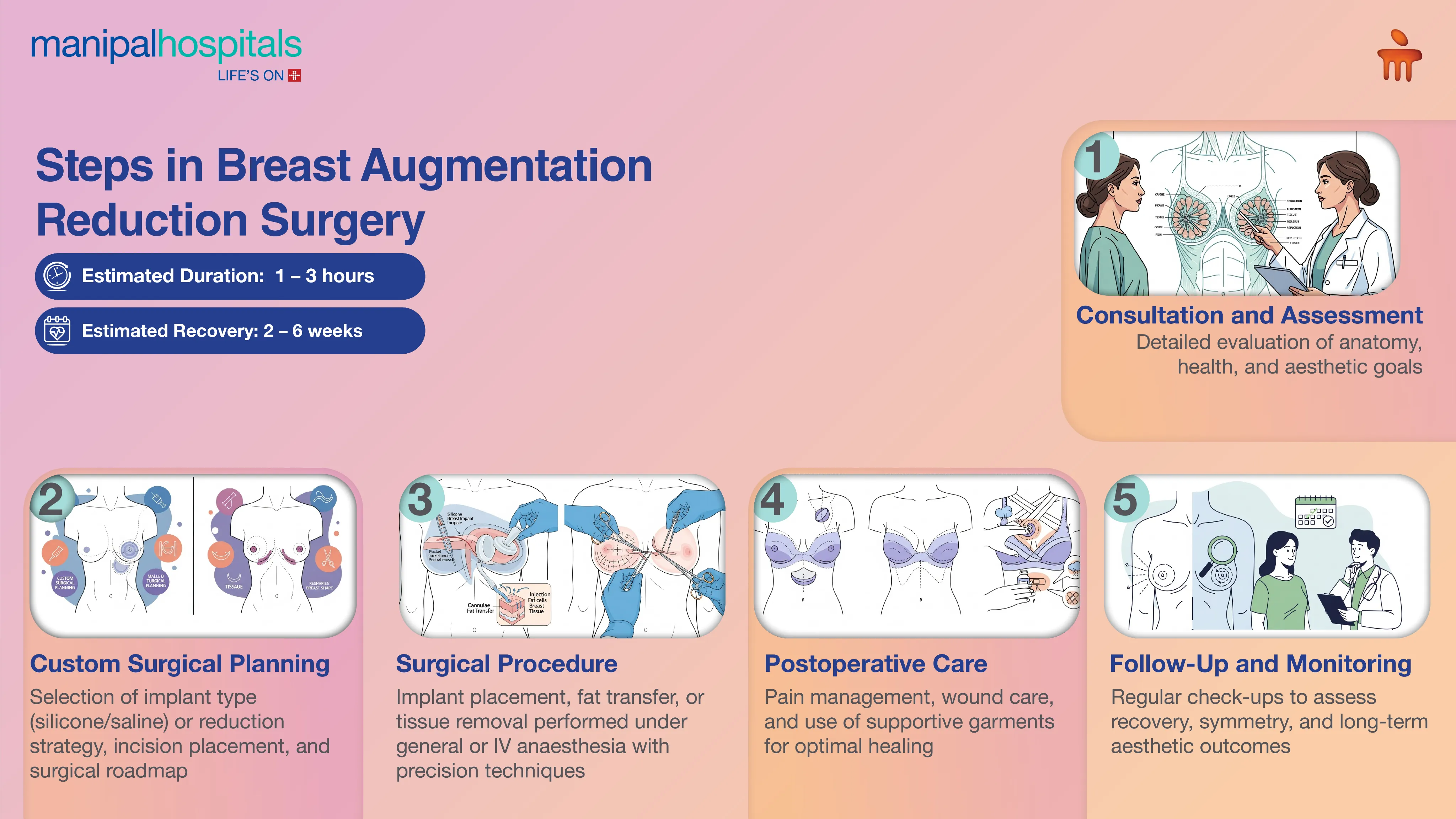 Breast Augmentation in Delhi | Manipal Hospitals