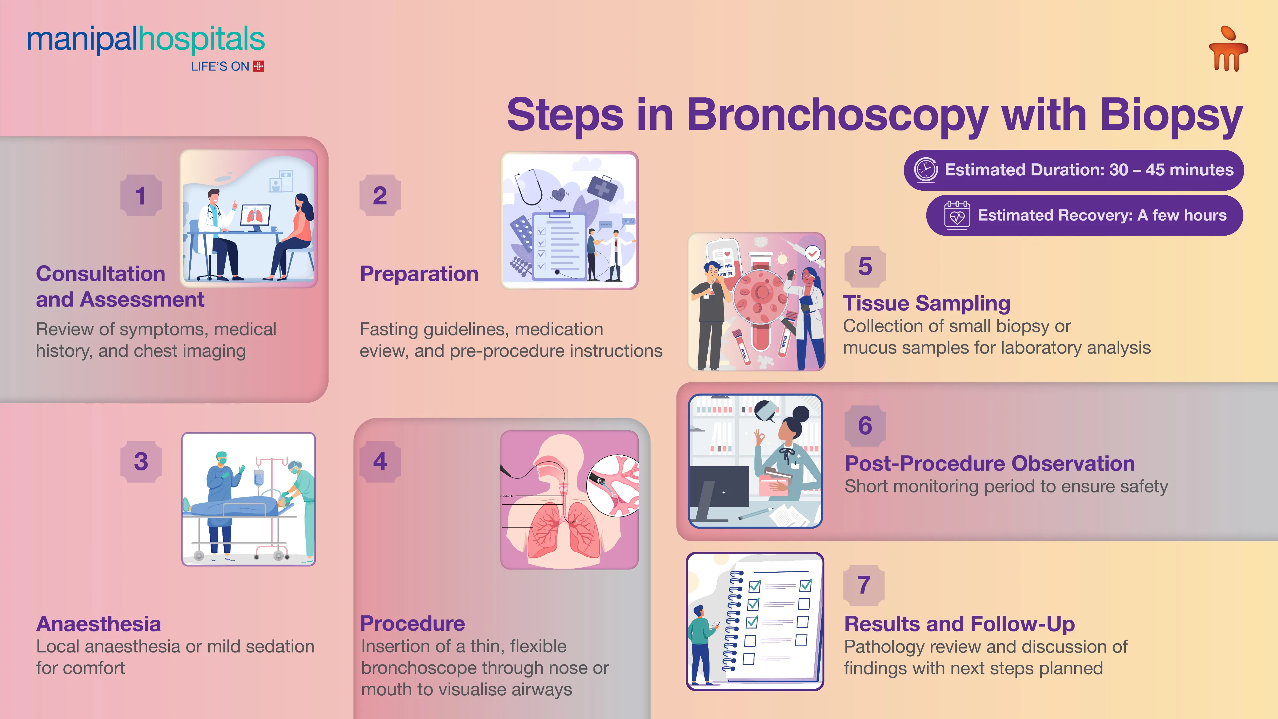 Bronchoscopy Test in Delhi | Manipal Hospitals
