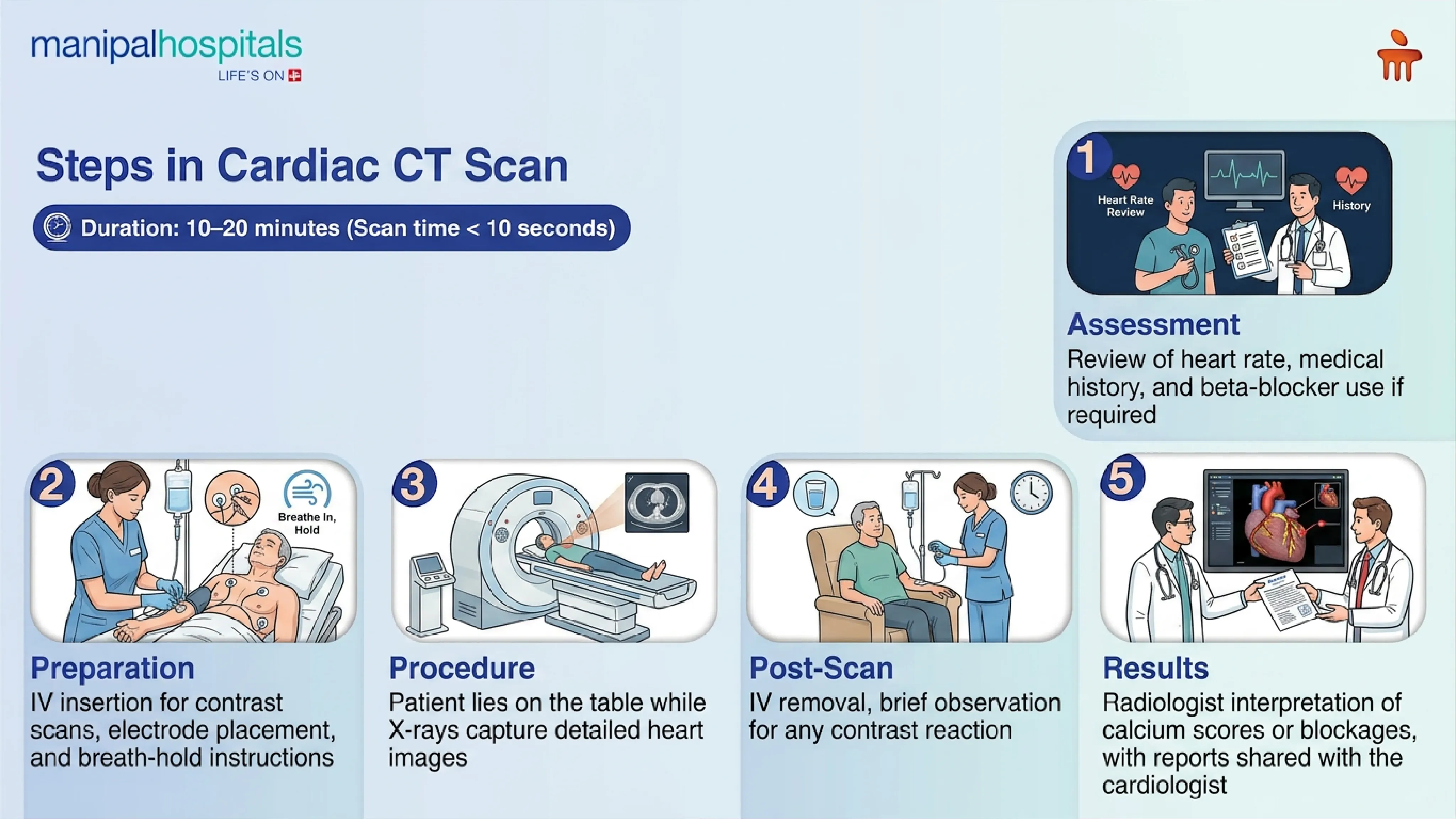 Cardiac CT Scan in India | Manipal Hospitals