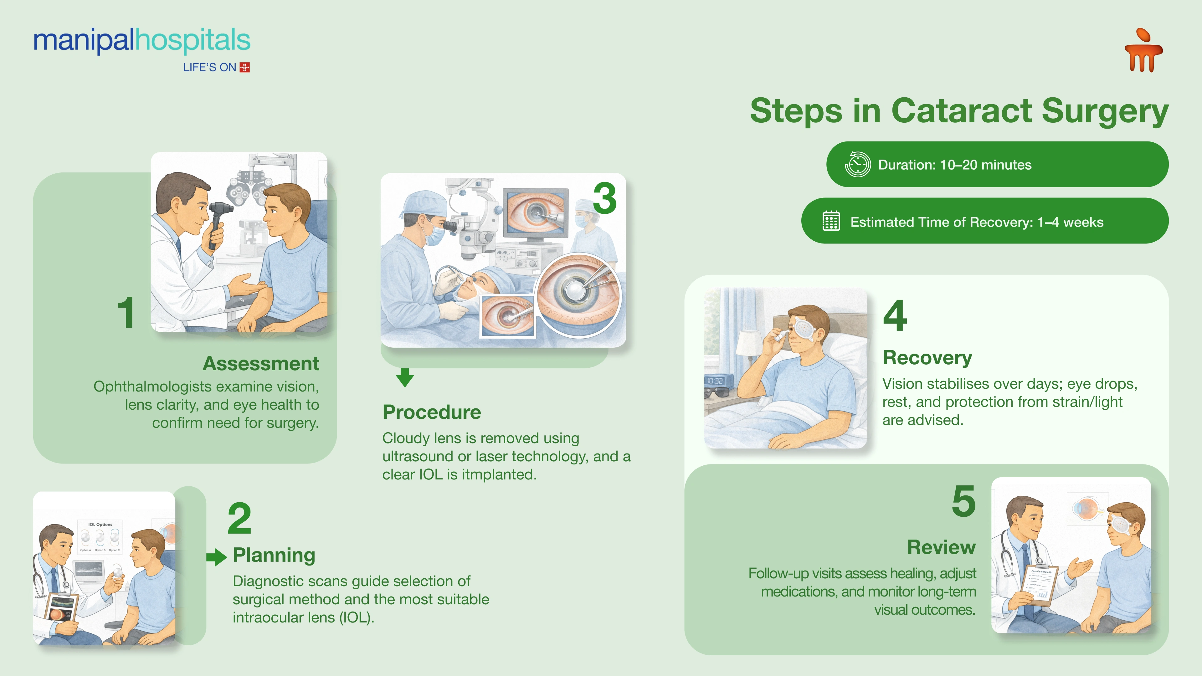 Best Cataract Surgery in Kolkata | Manipal Hospitals