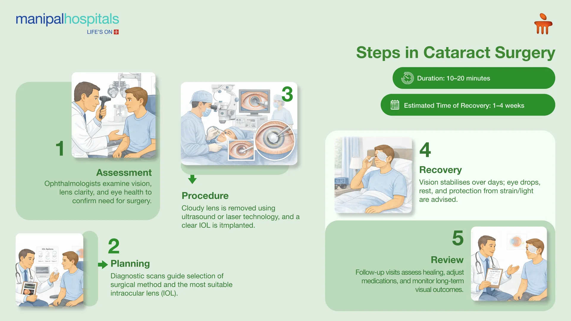 Cataract Surgery in Bangalore | Manipal Hospitals