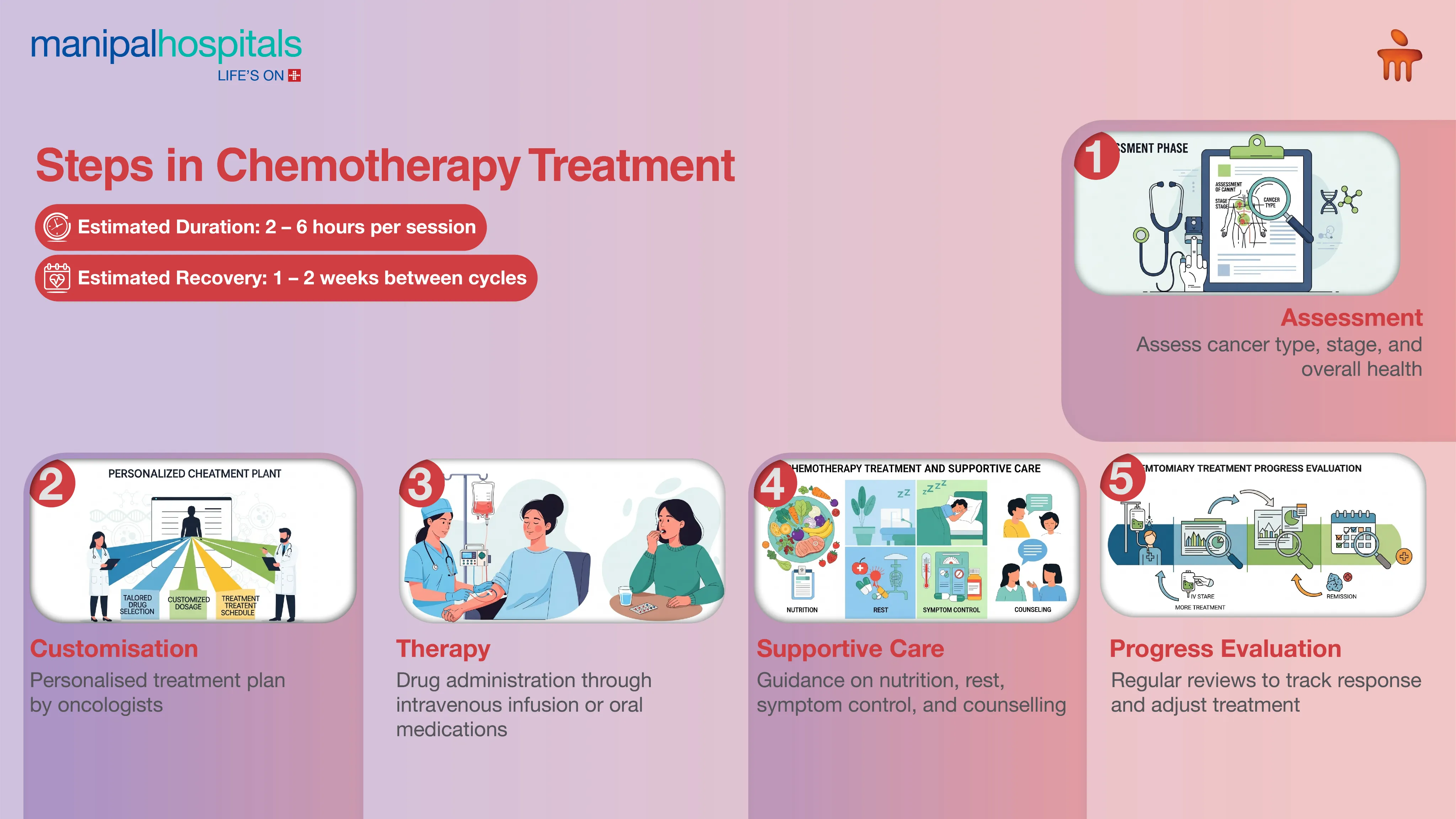 Chemotherapy Center in Pune | Manipal Hospitals