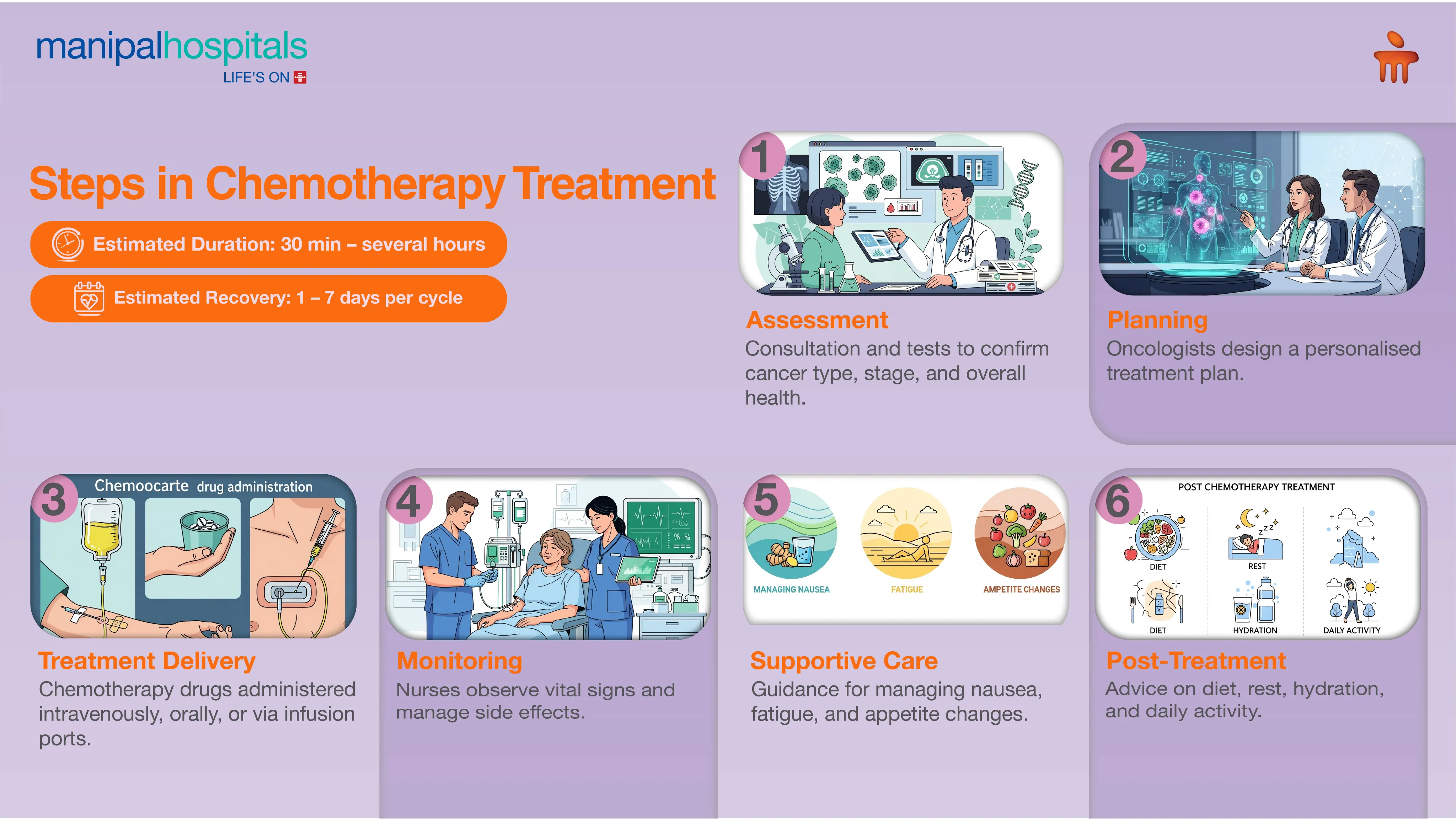 Chemotherapy in Delhi | Manipal