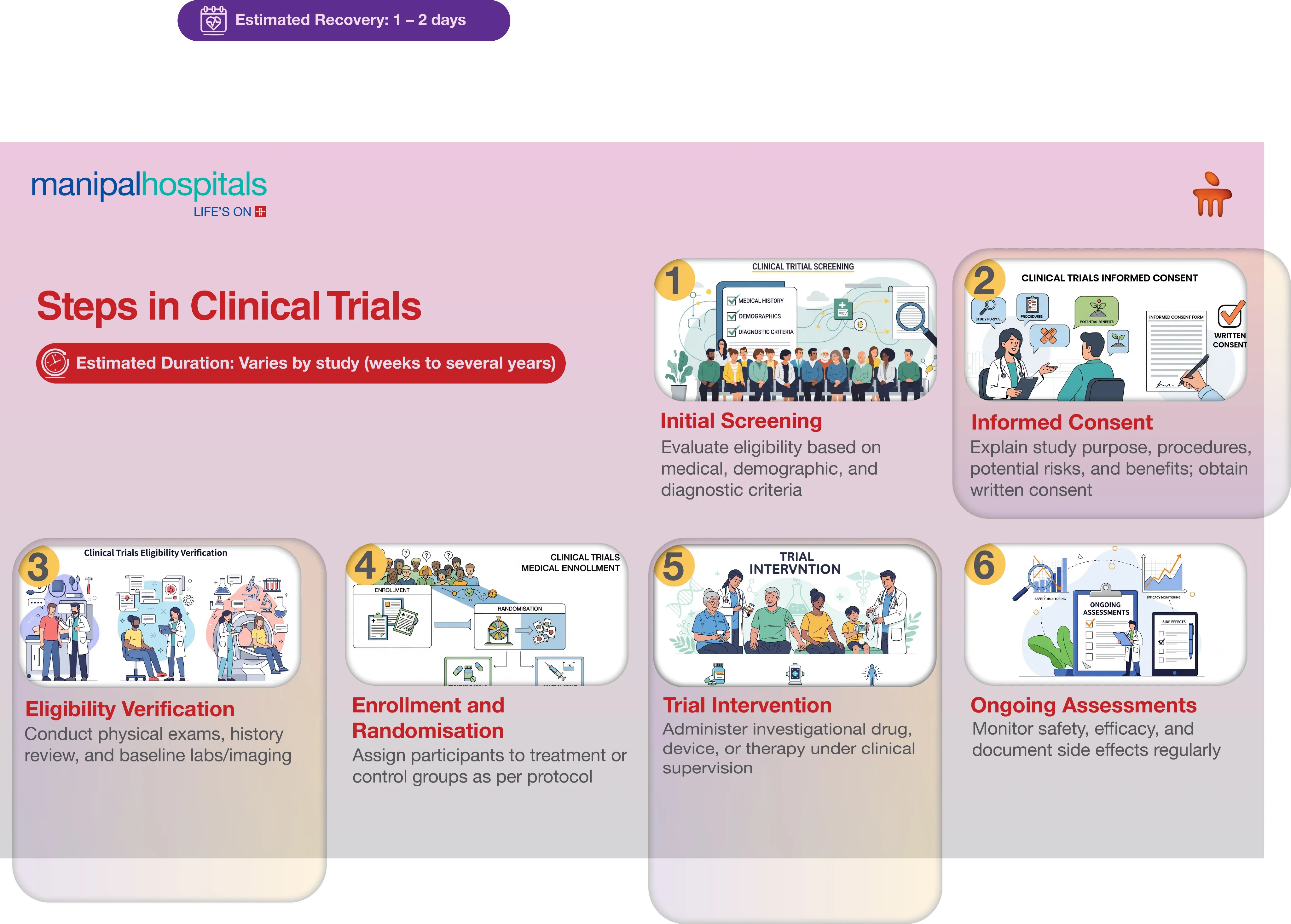 Clinical Trials in Pune | Manipal Hospitals