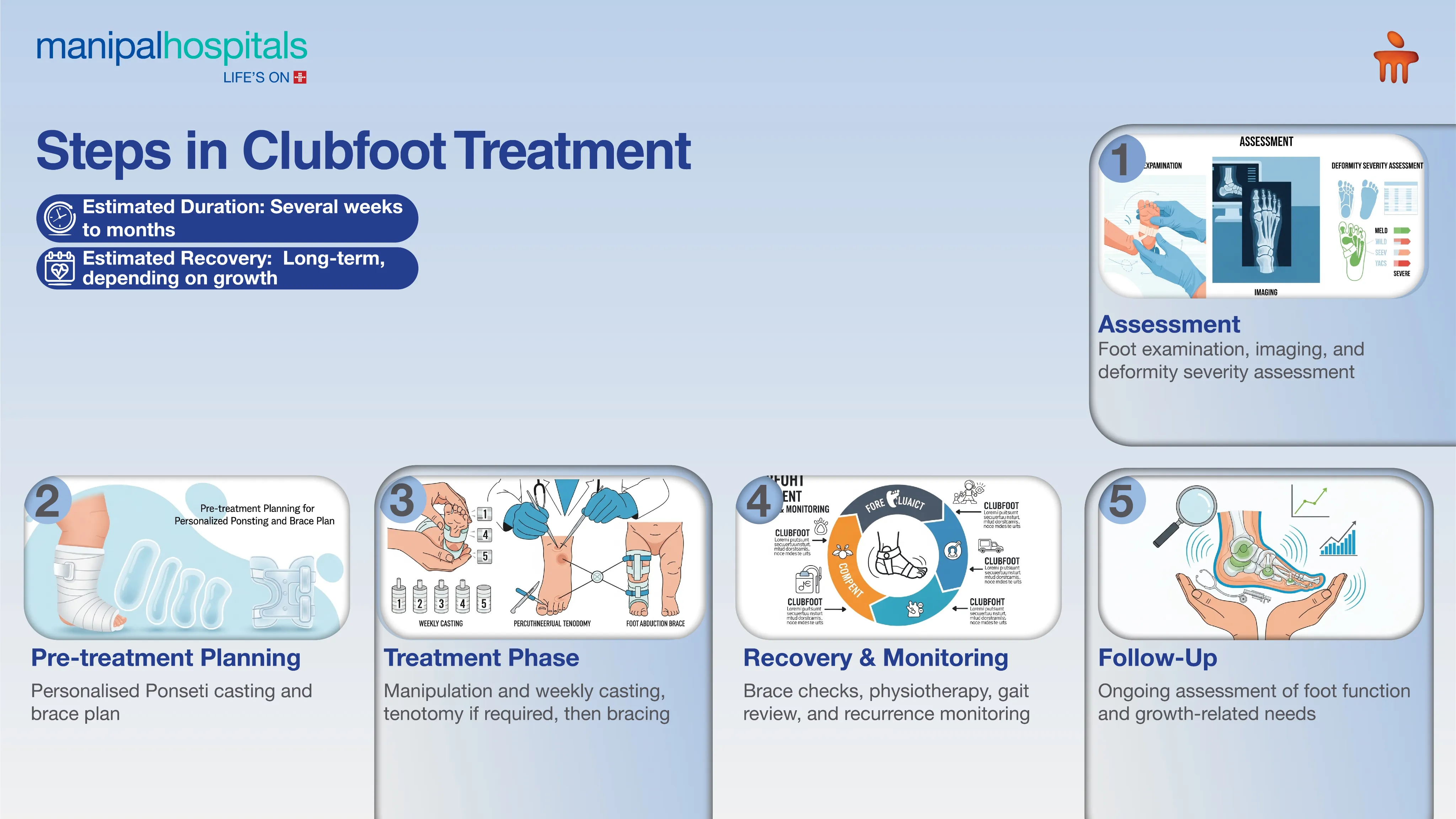 Clubfoot Treatment in India | Manipal Hospitals