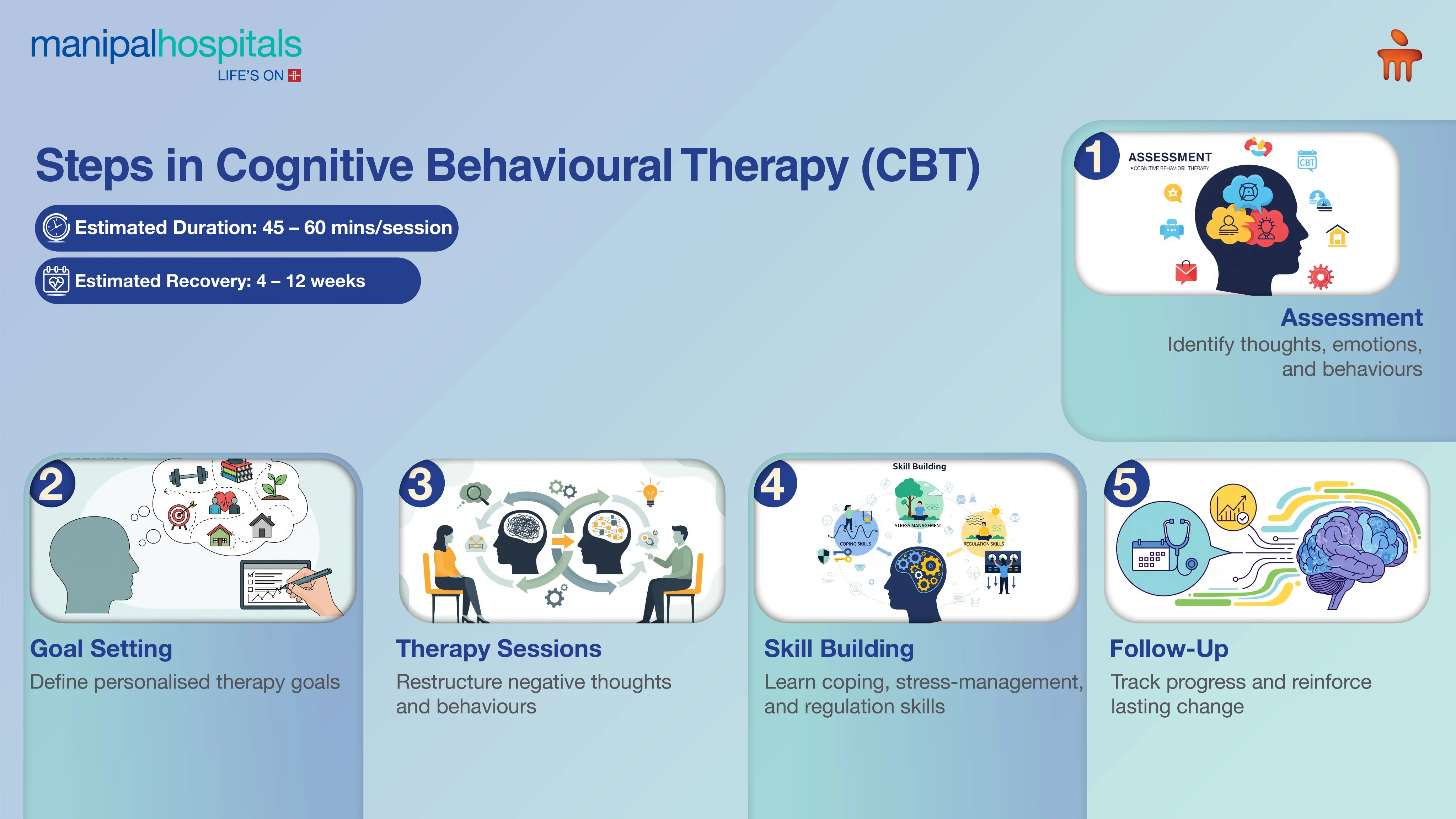 Behavioral Therapy in Pune | Manipal Hospitals