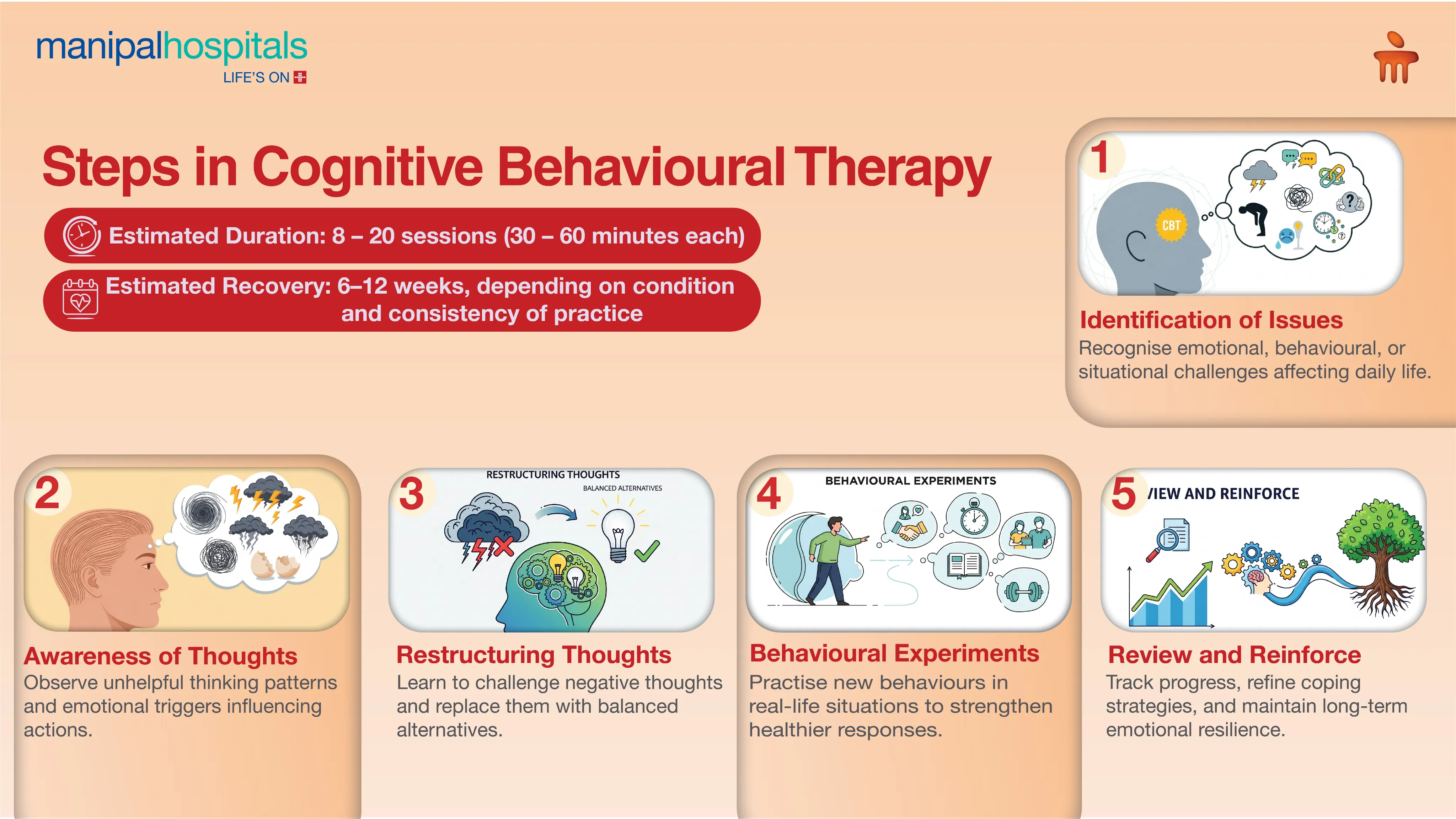Cognitive Behavioral Therapy Delhi | Manipal
