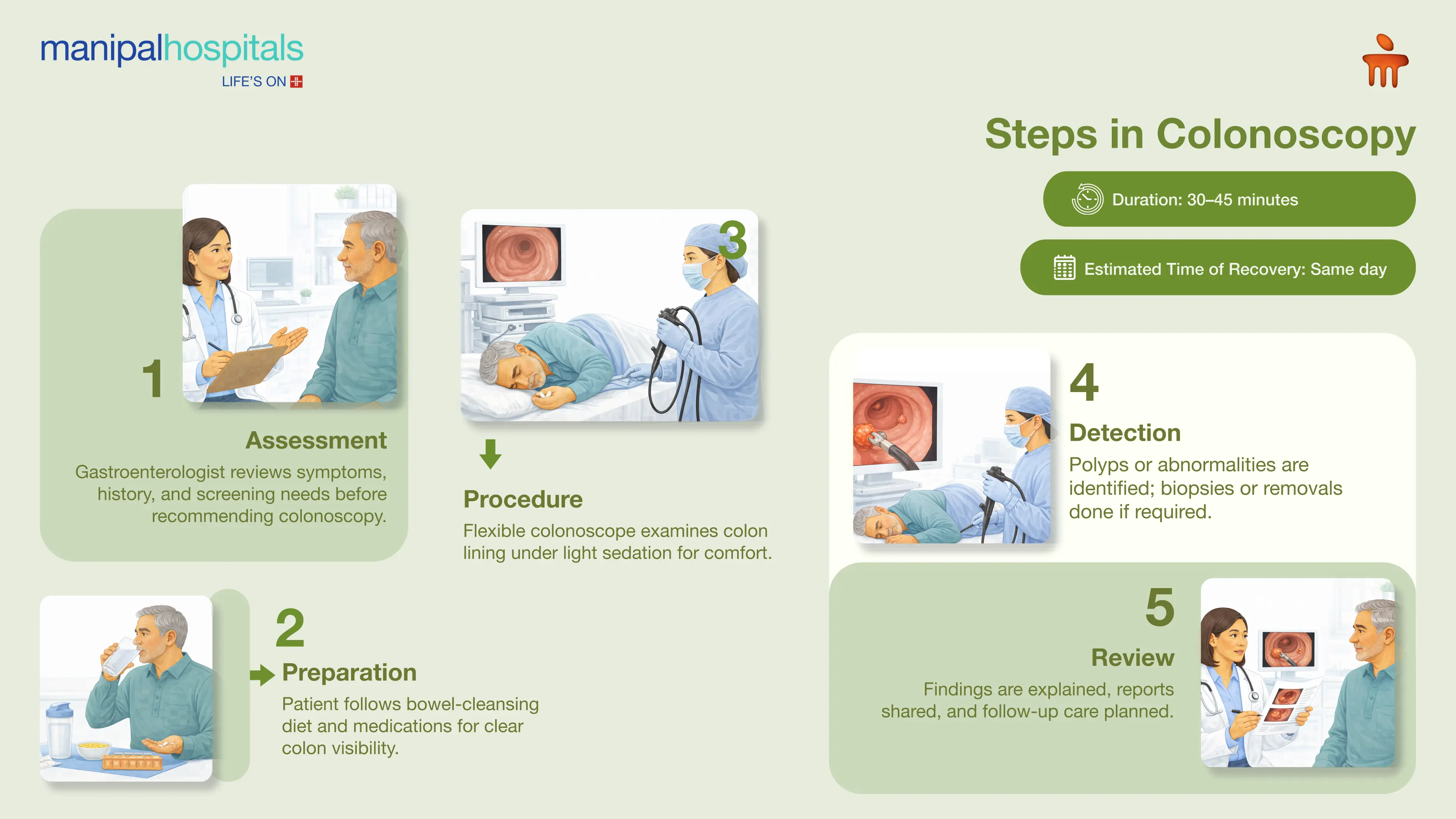 Colonoscopy in Bangalore | Manipal Hospitals