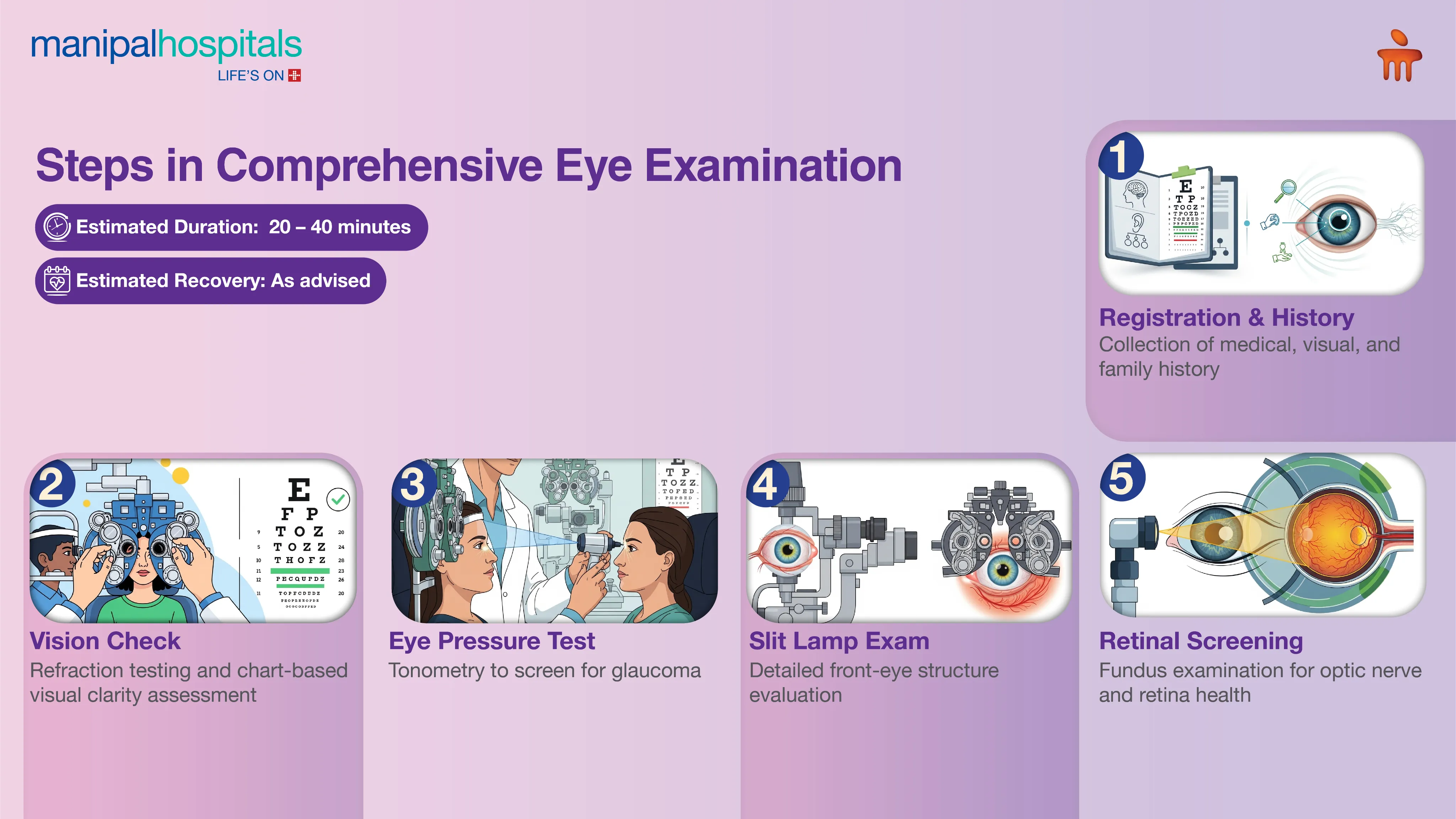 Comprehensive Eye Examination in India | Manipal Hospitals