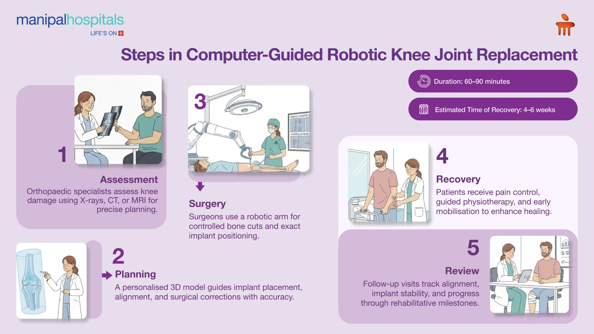 Robotic Knee Replacement in Bangalore | Manipal Hospitals