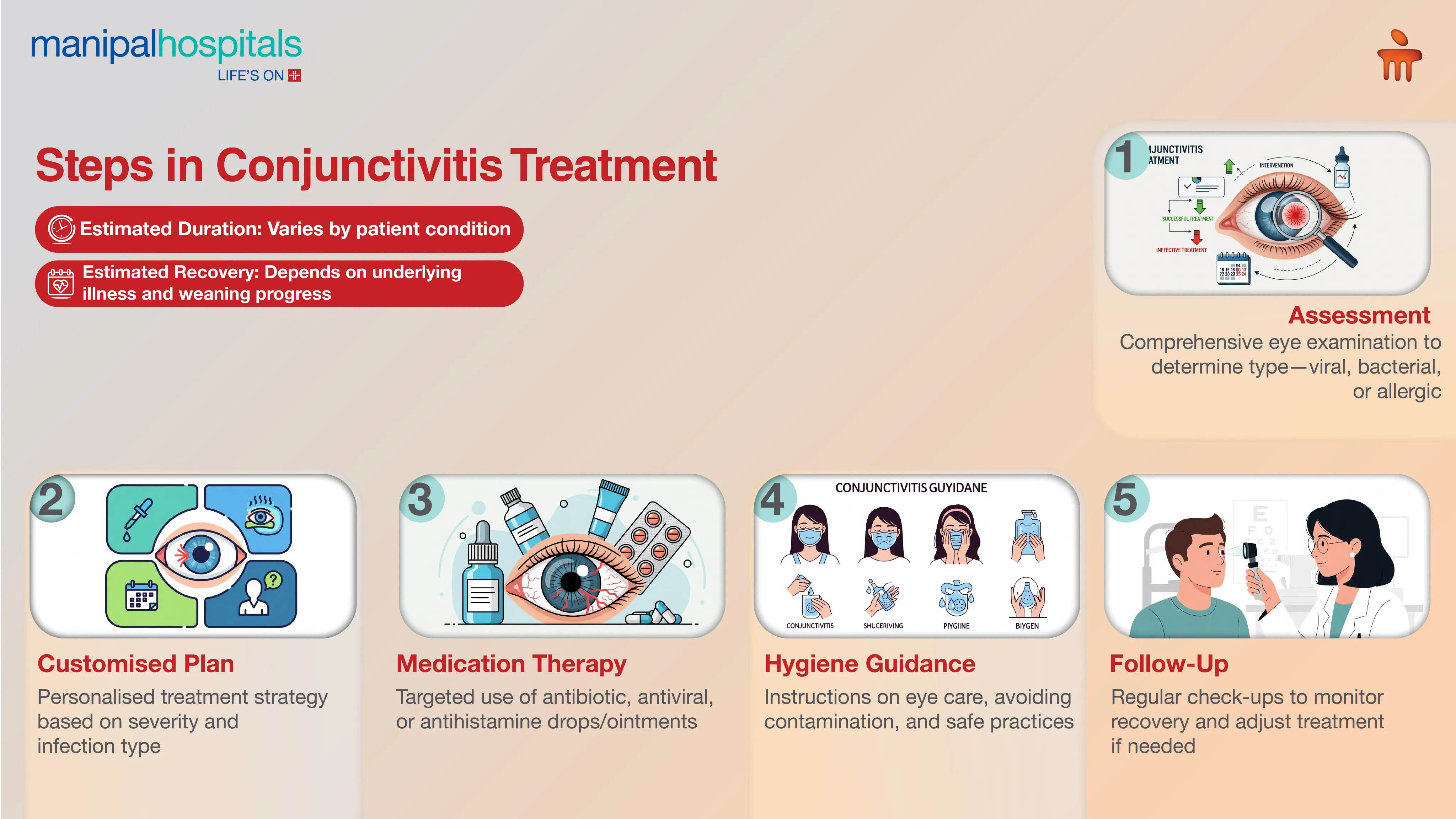 Ventilator Bed in Delhi | Manipal Hospitals
