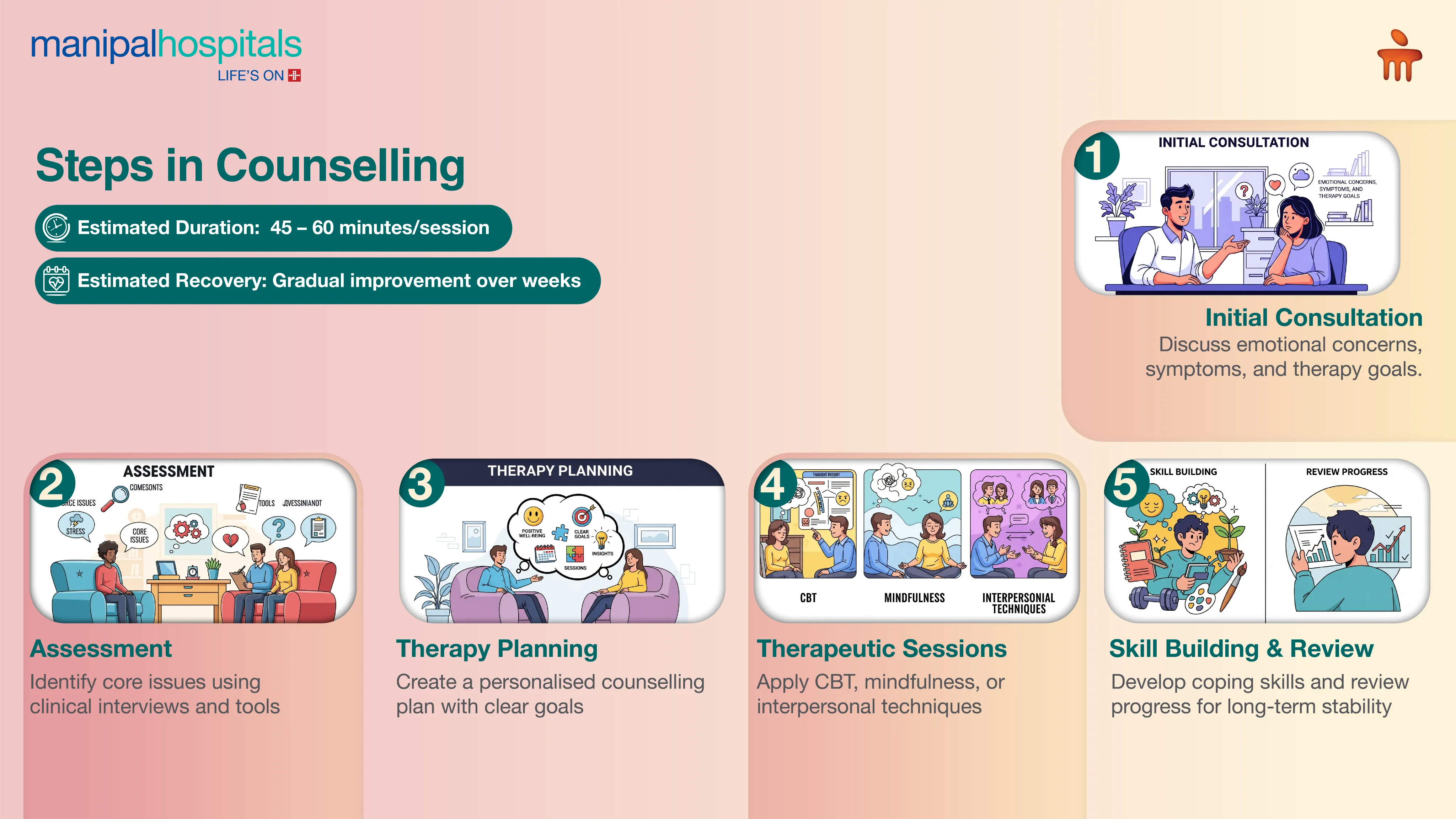 Mental Health Counseling in Pune | Manipal Hospitals