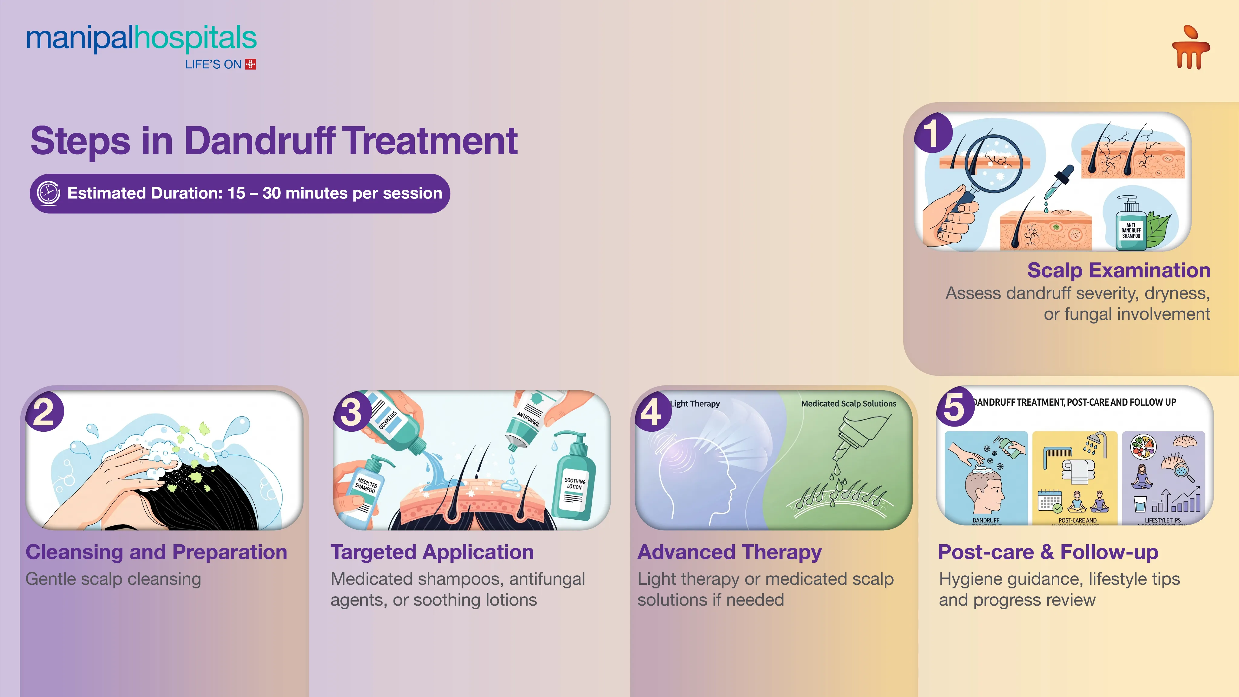 Dandruff Treatment in Kolkata | Expert Scalp Care | Manipal Hospitals
