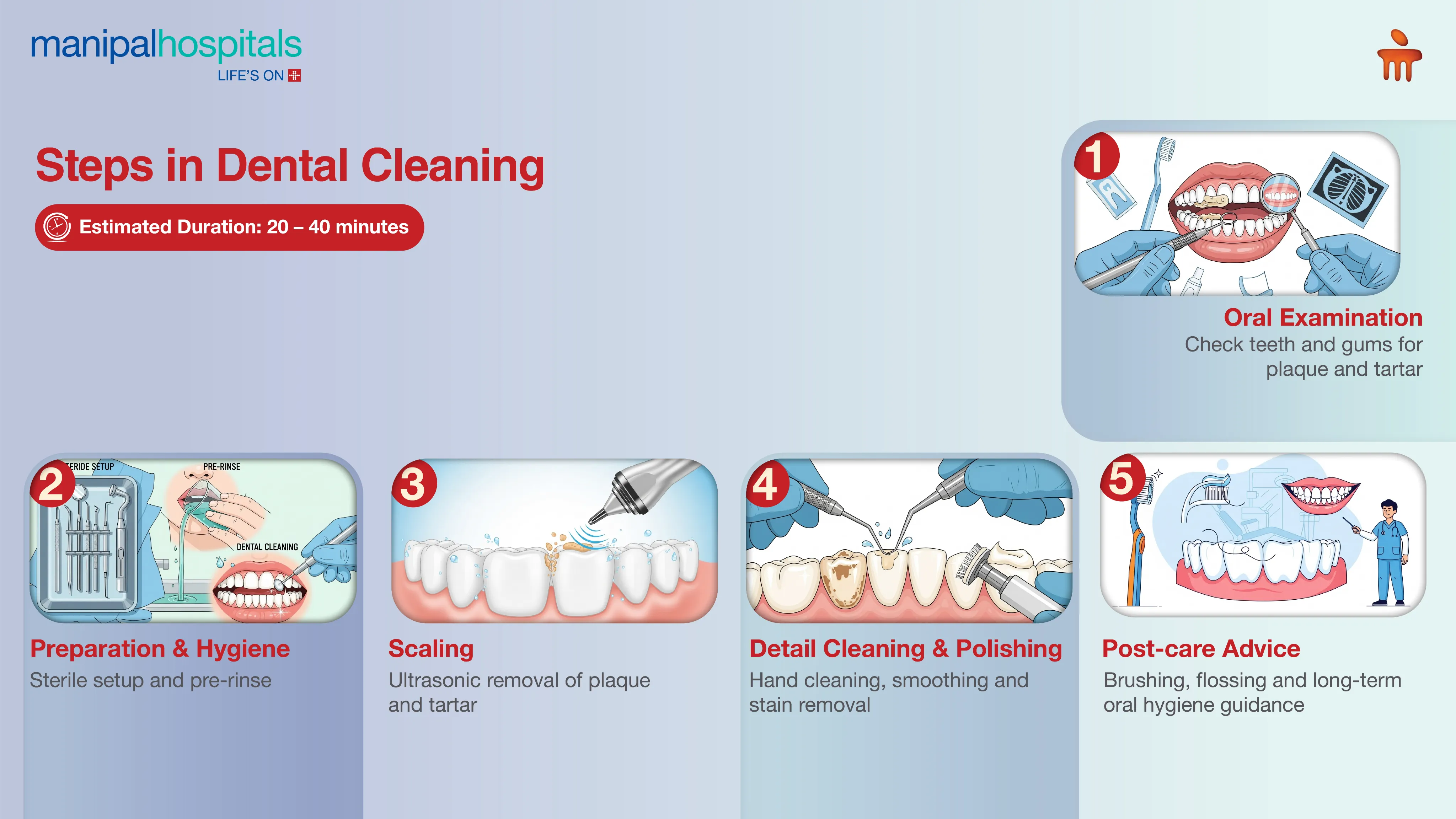Dental Cleaning in Pune | Manipal Hospitals