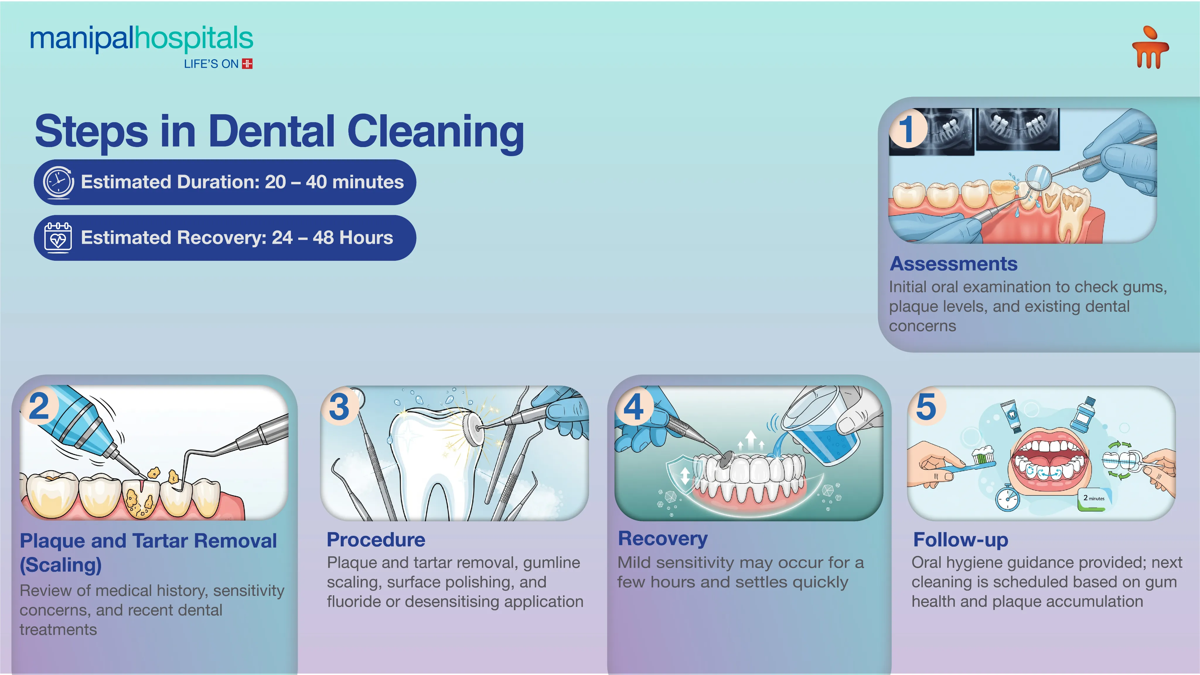 Dental Cleaning & Scaling in India | Manipal Hospitals