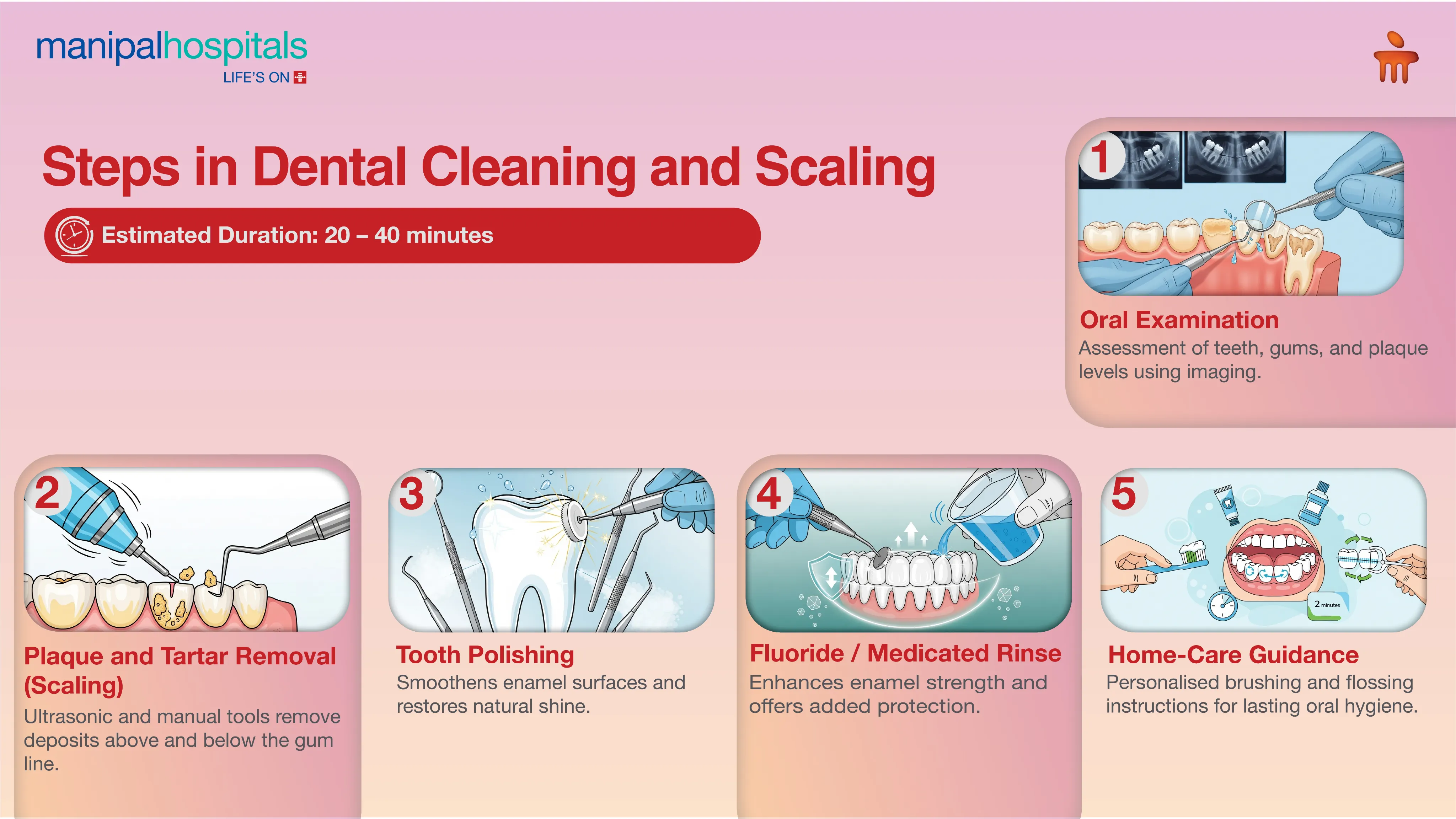 Best Dental Cleaning in Delhi | Manipal Hospitals