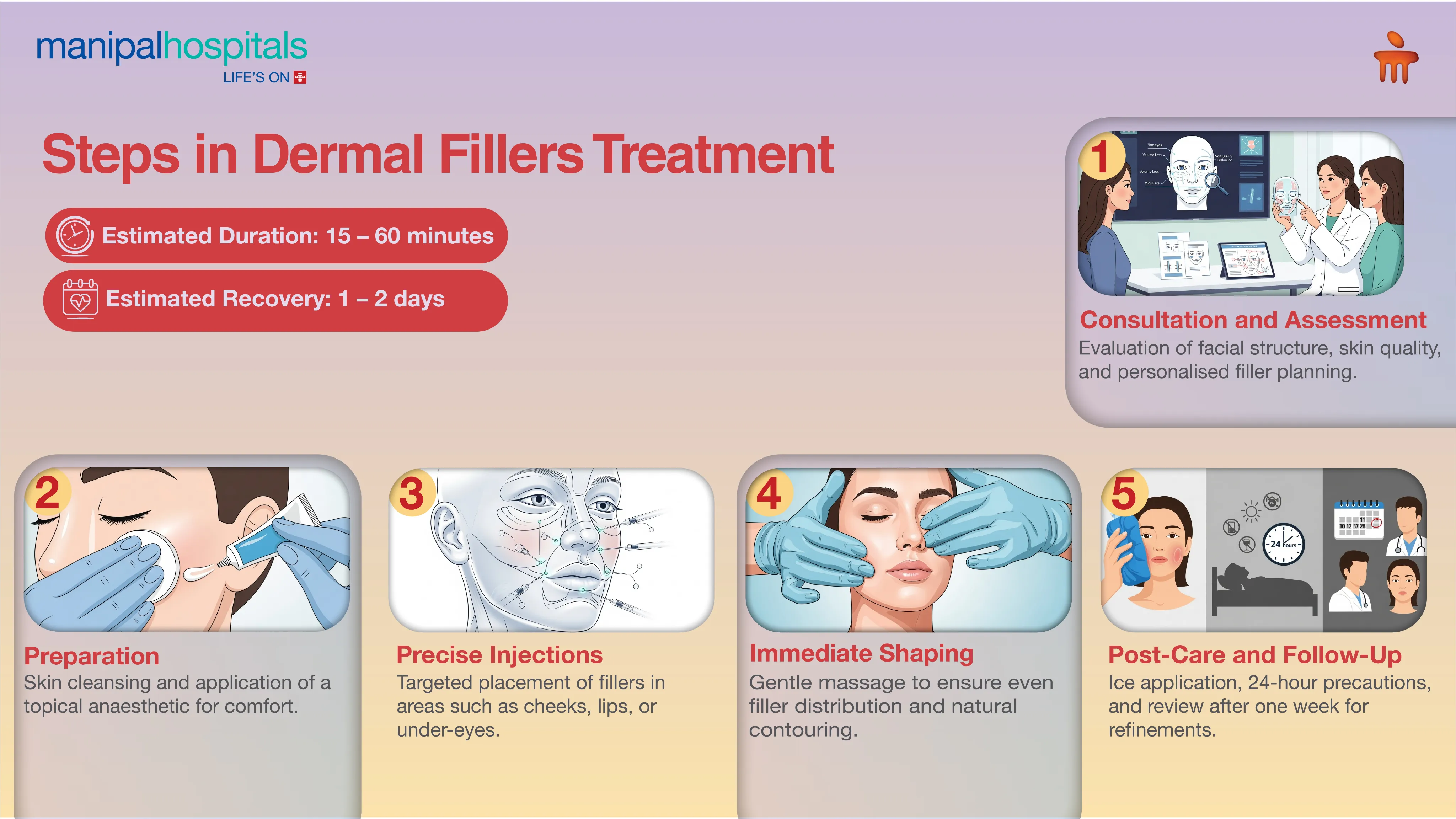 Dermal Fillers in Delhi | Manipal Hospitals
