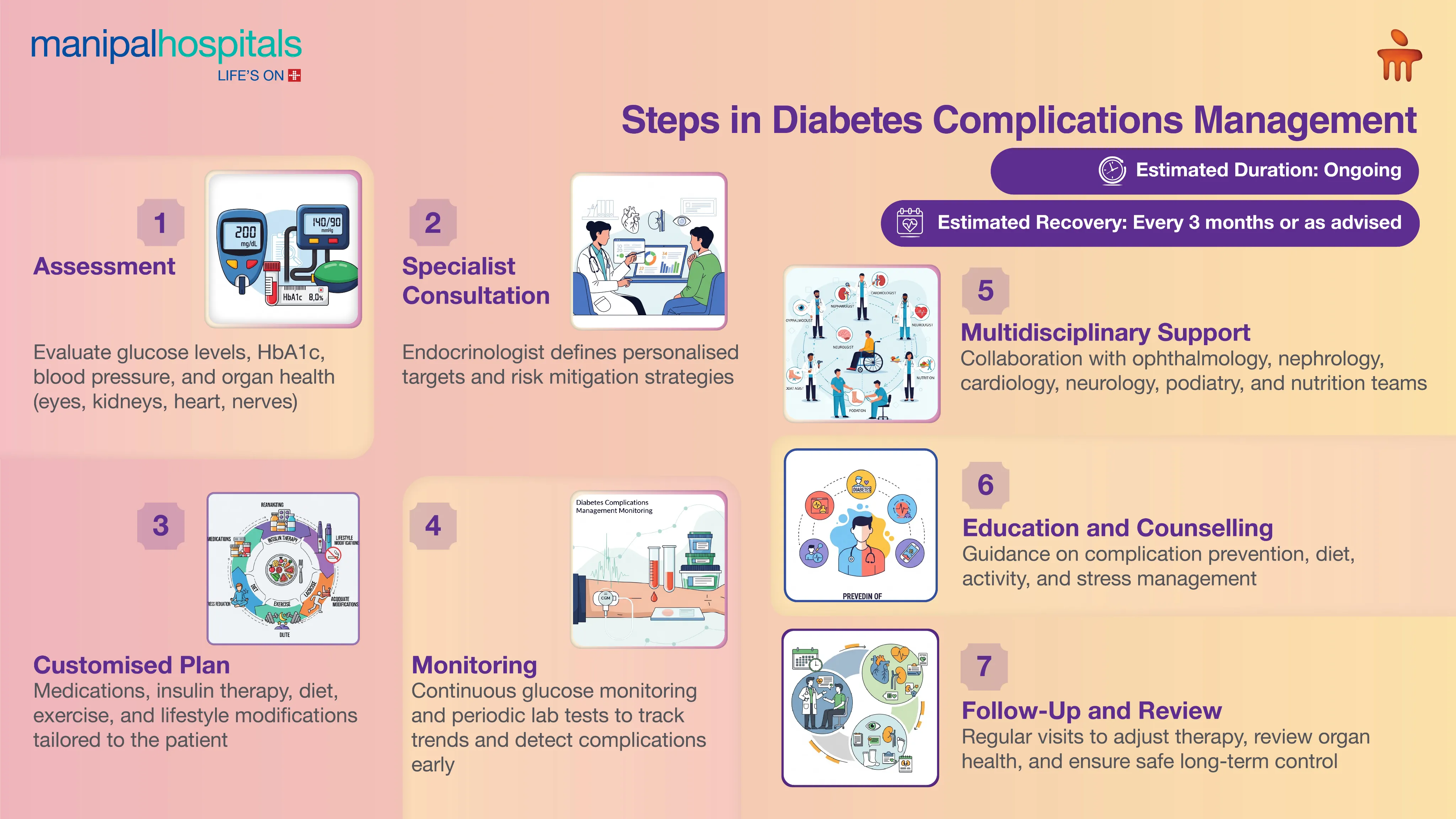 Diabetes Treatment in Delhi NCR | Manipal Hospitals
