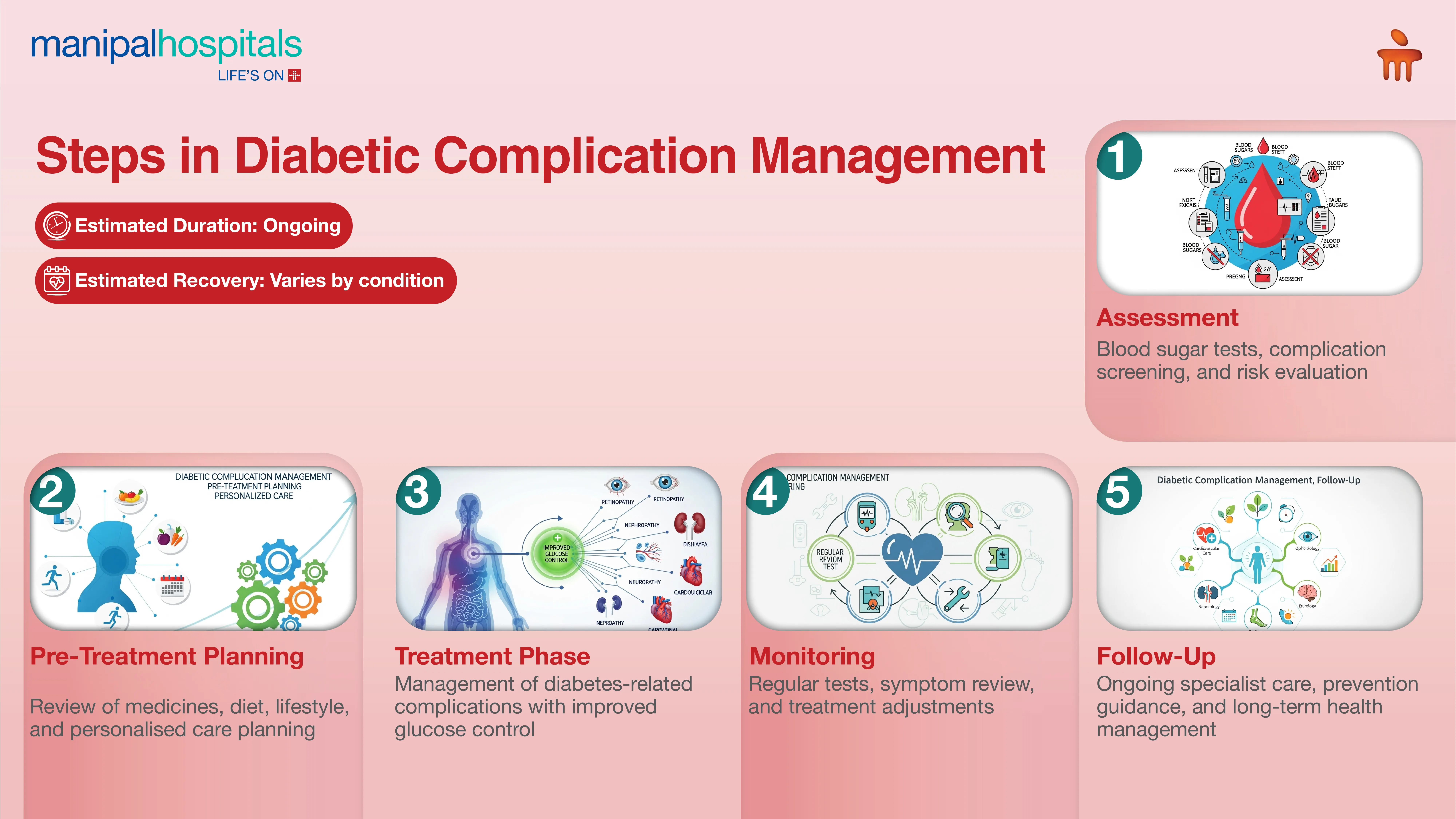 Diabetic Complication Care in India | Manipal Hospitals