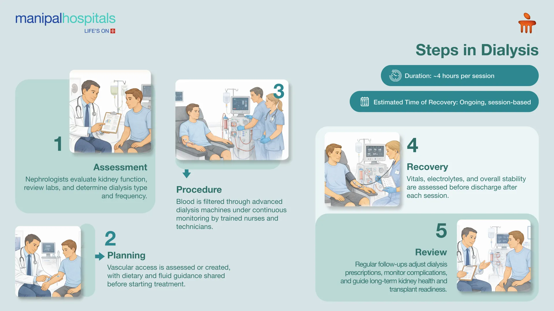 Dialysis in Bangalore | Manipal Hospitals