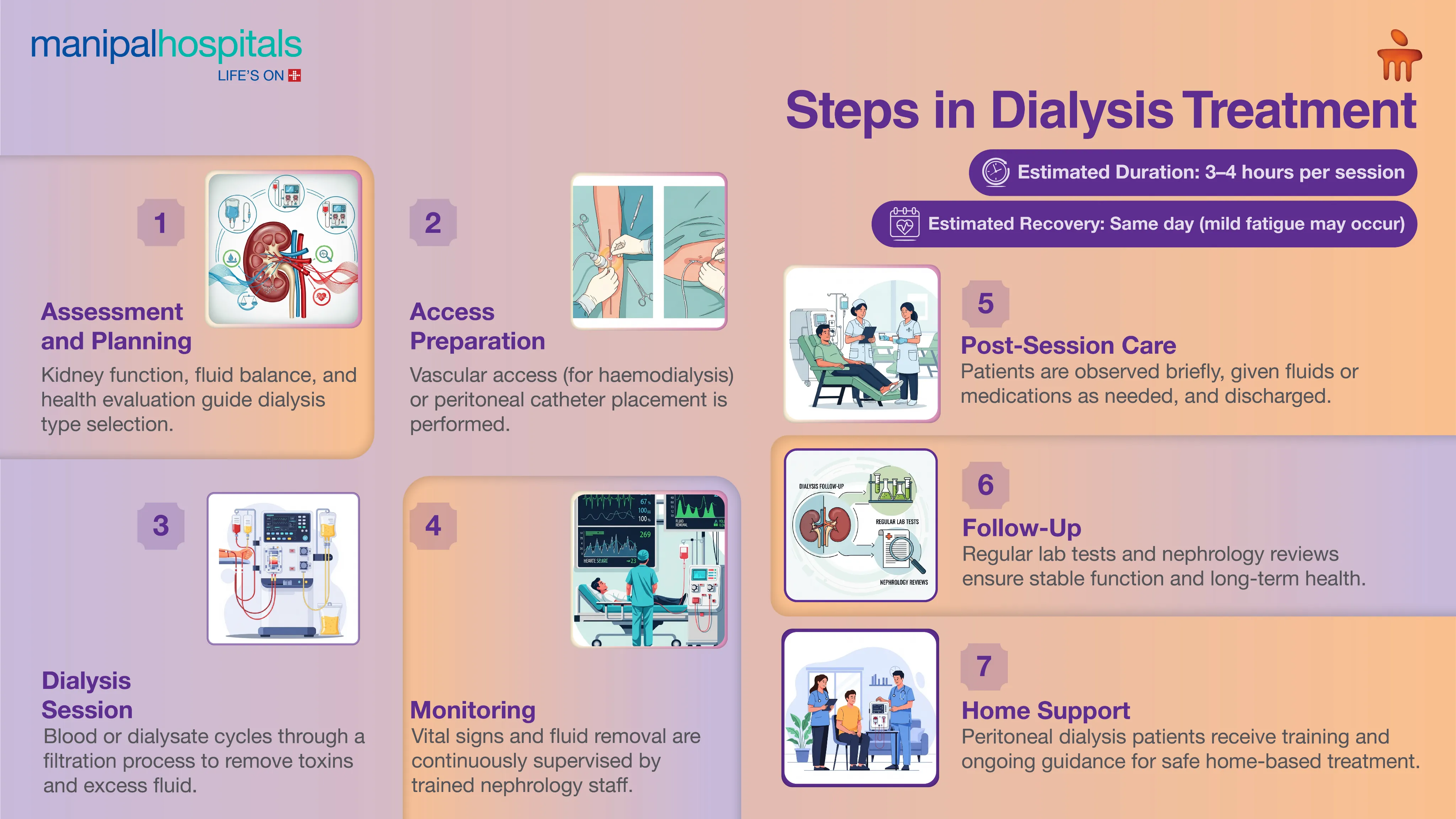 Advanced Dialysis Center in Delhi – Manipal Hospitals