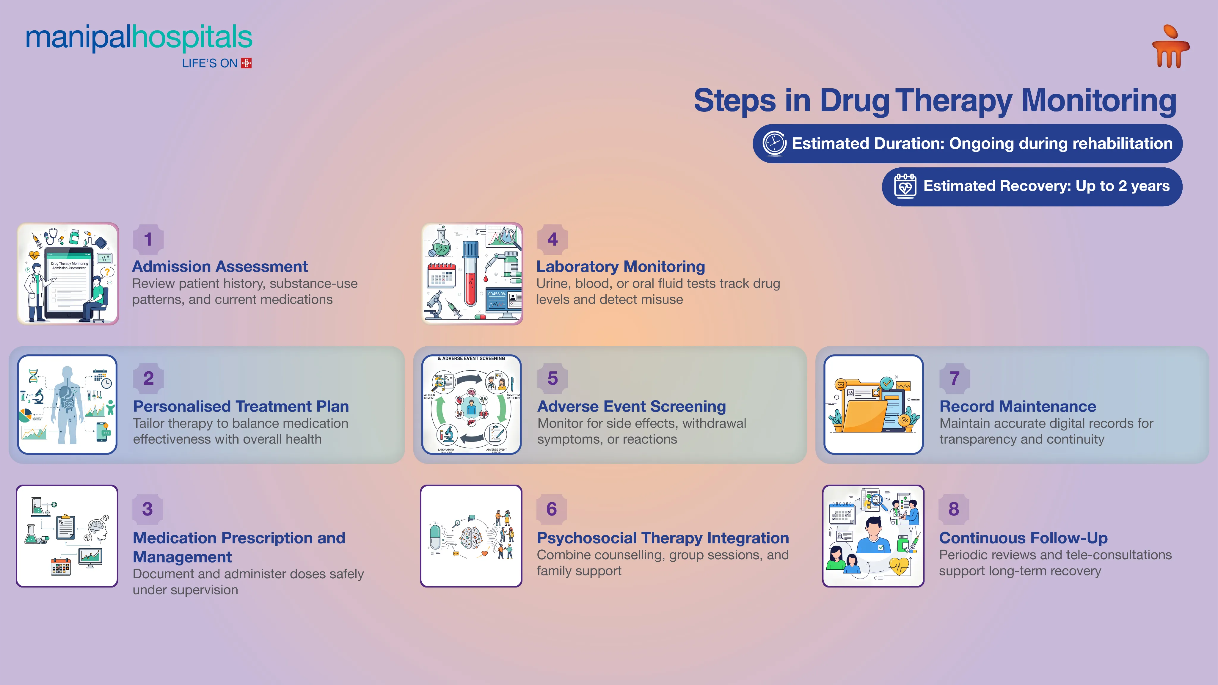 Drug Rehabilitation Centre in Delhi | Manipal Hospitals