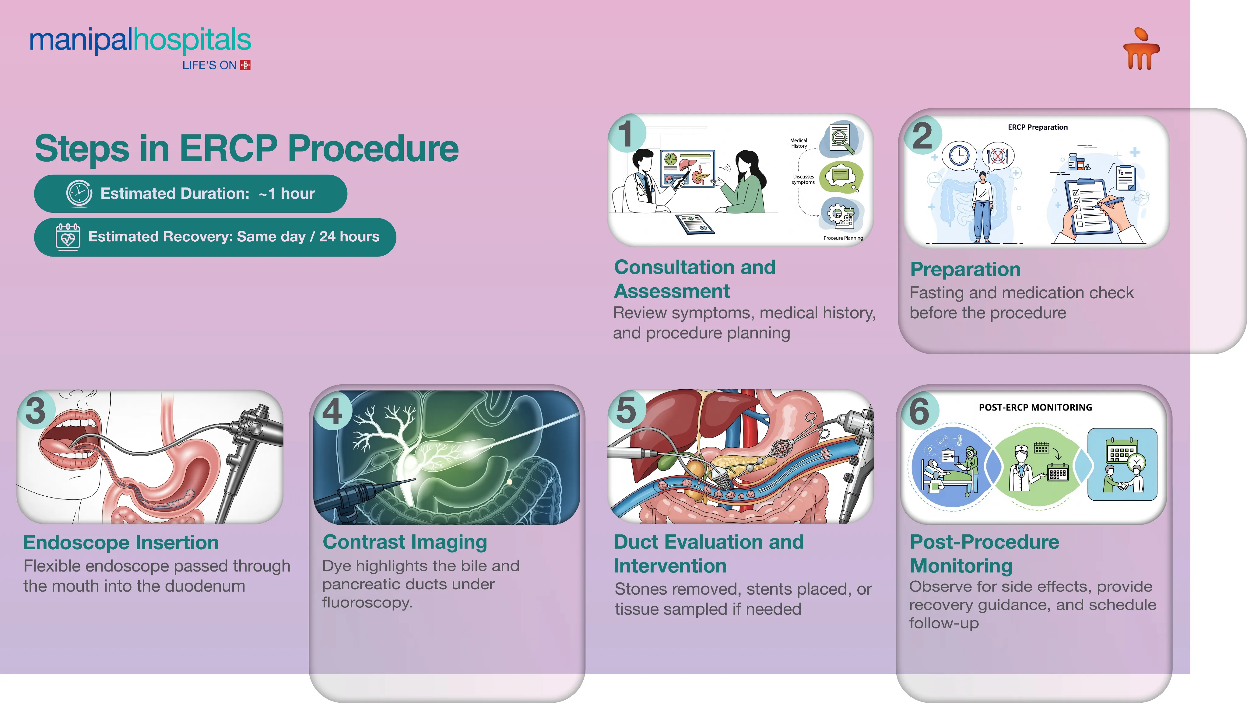 ERCP Test in Delhi | Manipal Hospitals